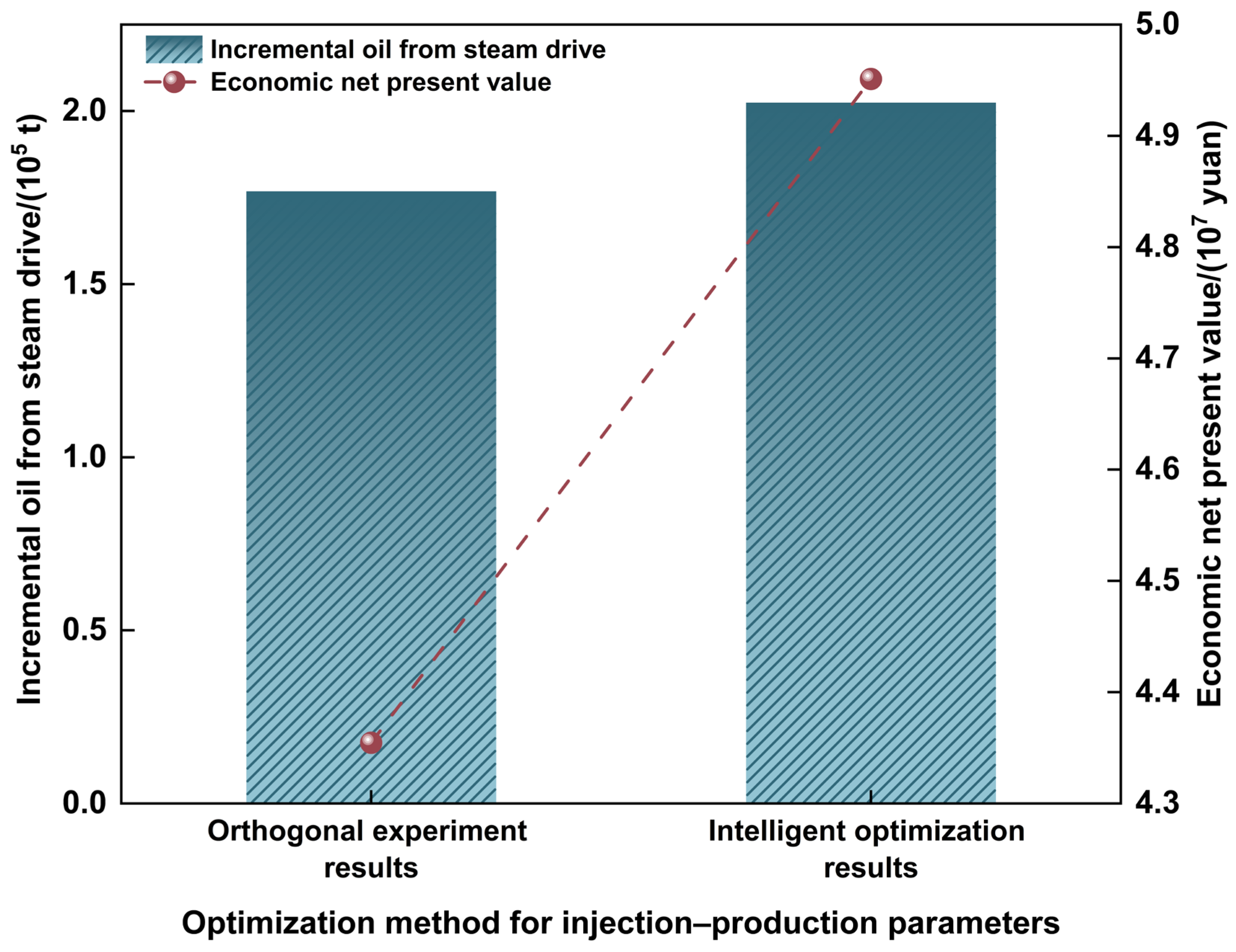 Processes 13 03758 g020