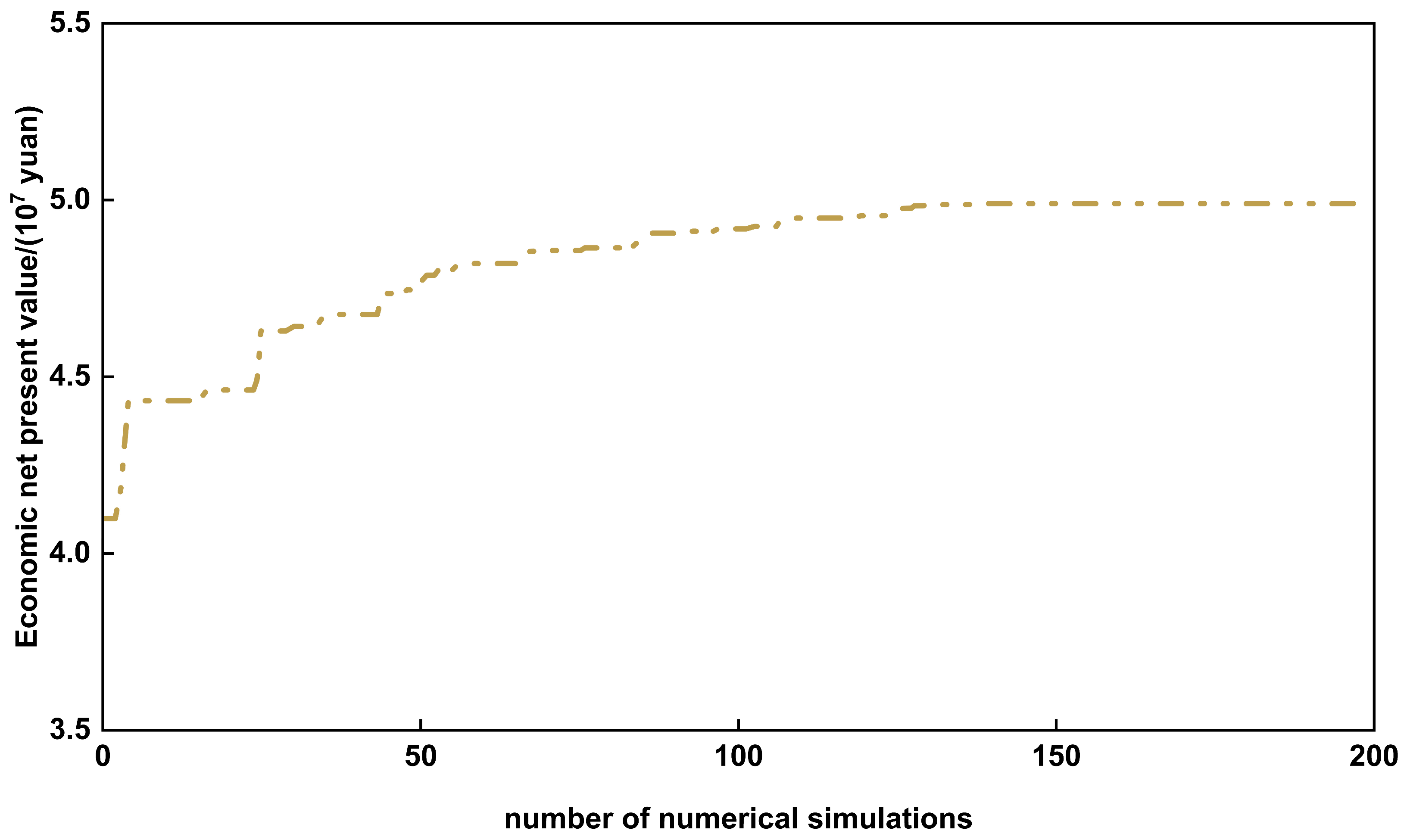 Processes 13 03758 g031