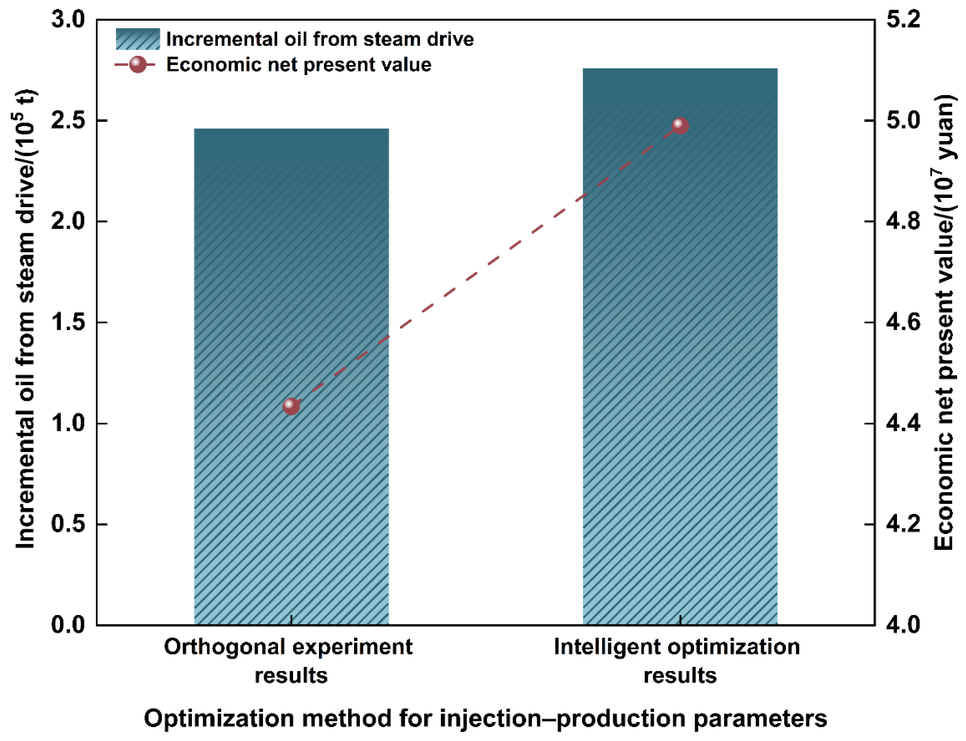 Processes 13 03758 g032
