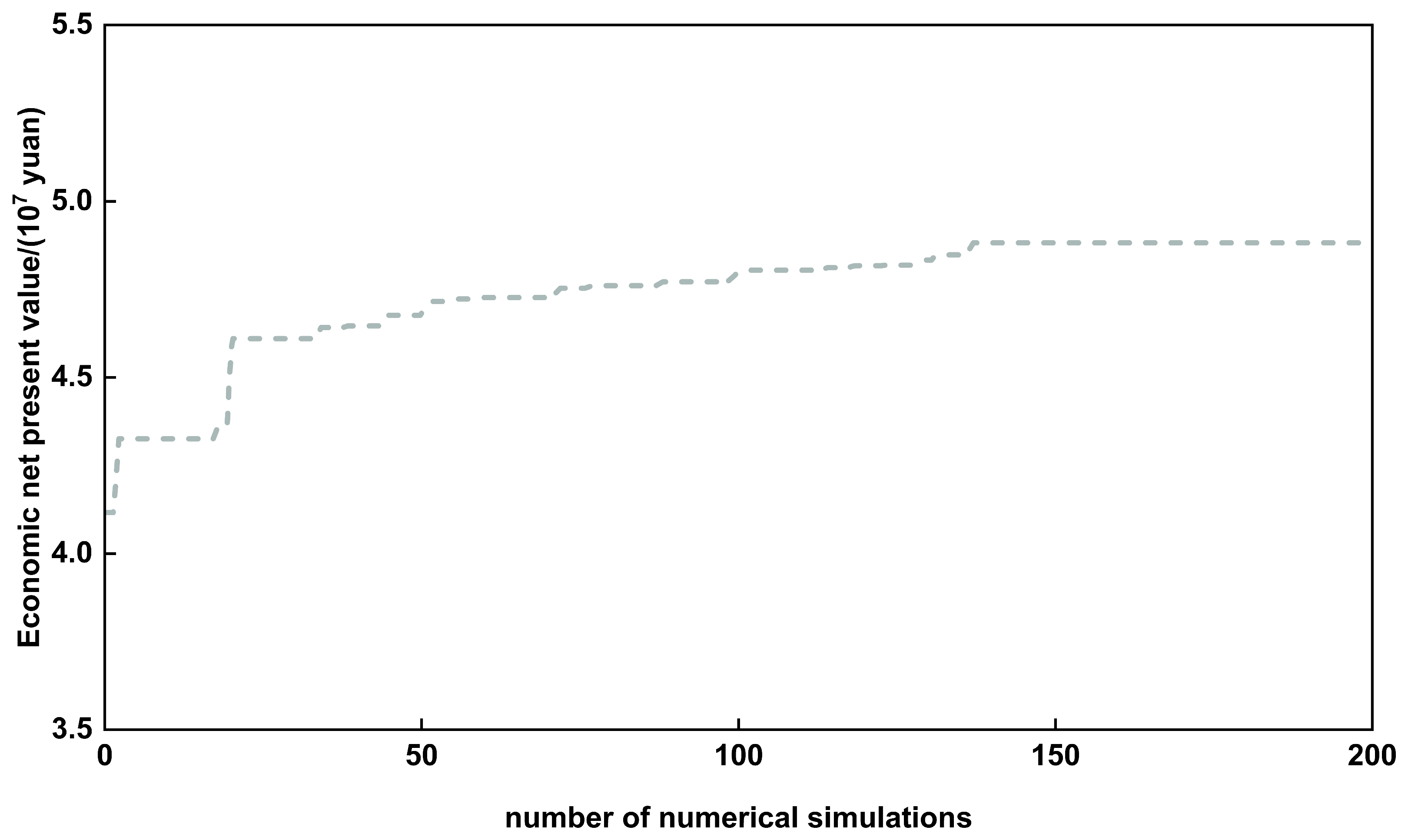 Processes 13 03758 g035