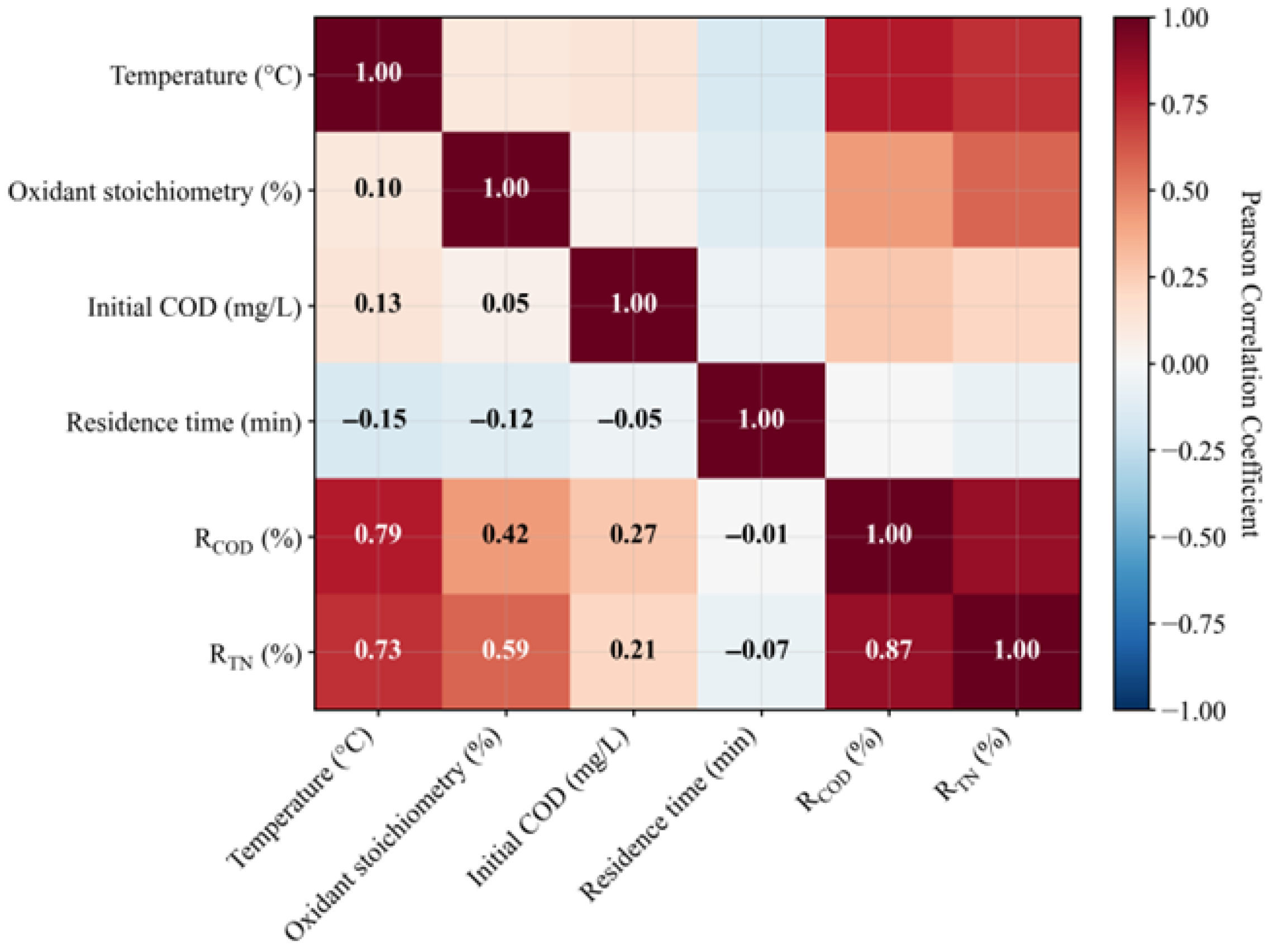 Processes 13 03759 g004