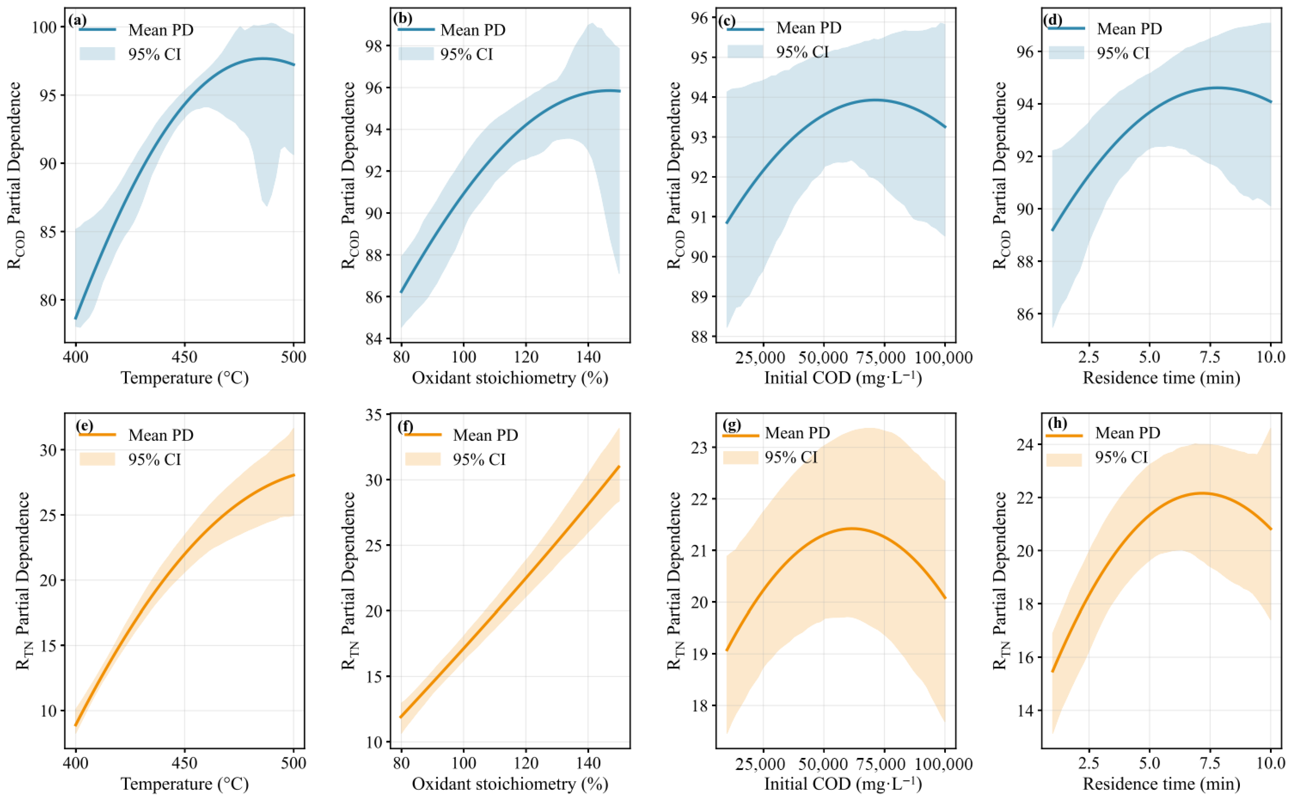 Processes 13 03759 g007
