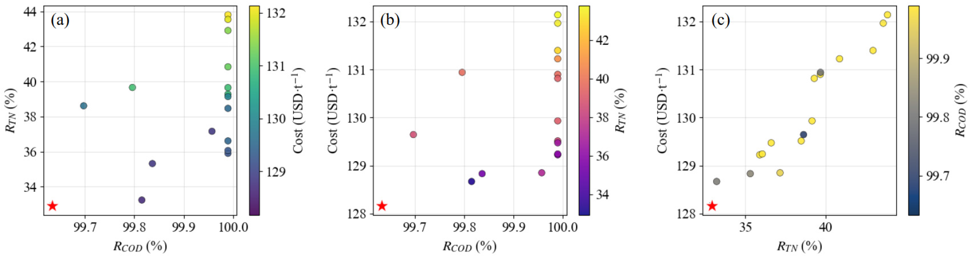 Processes 13 03759 g011