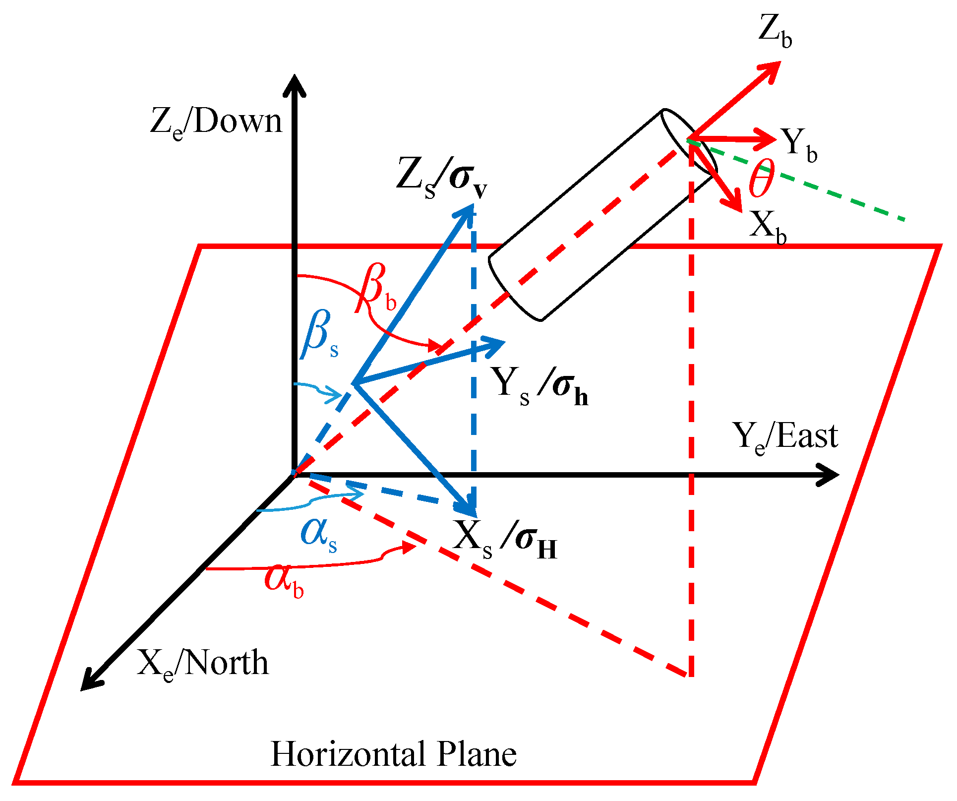 Processes 13 03769 g002 Processes 13 03769 g002