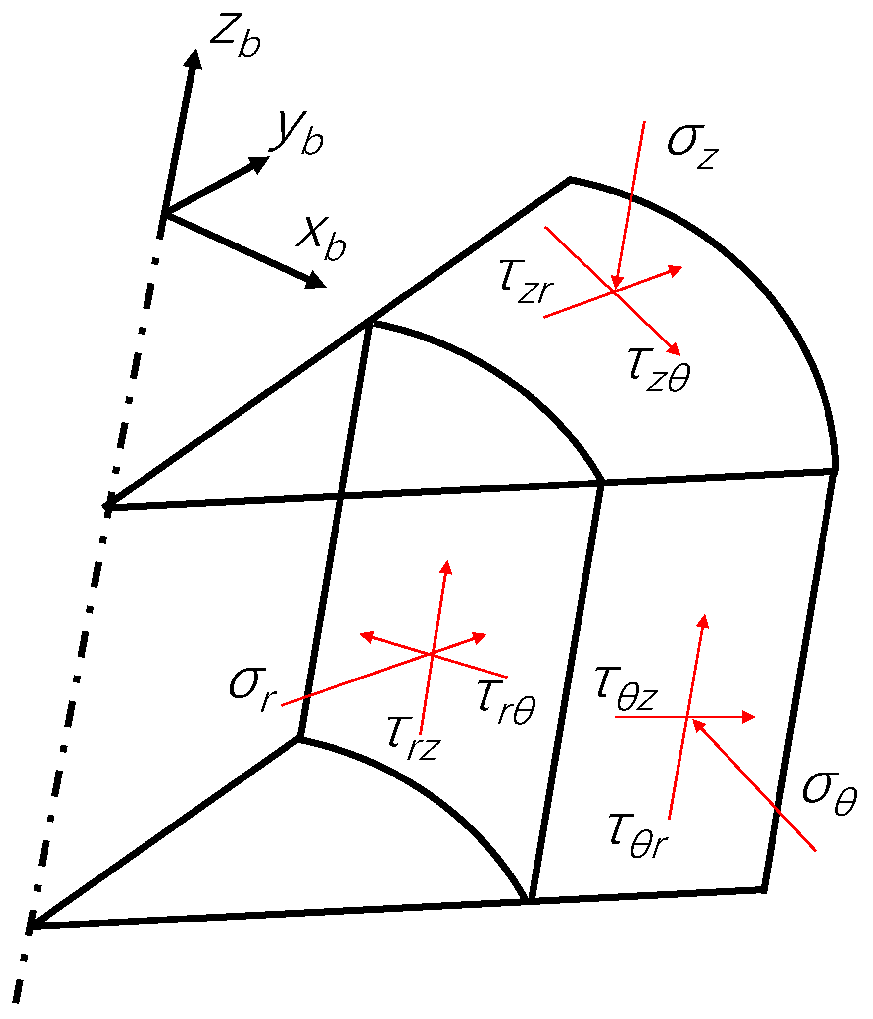 Processes 13 03769 g004 Processes 13 03769 g004