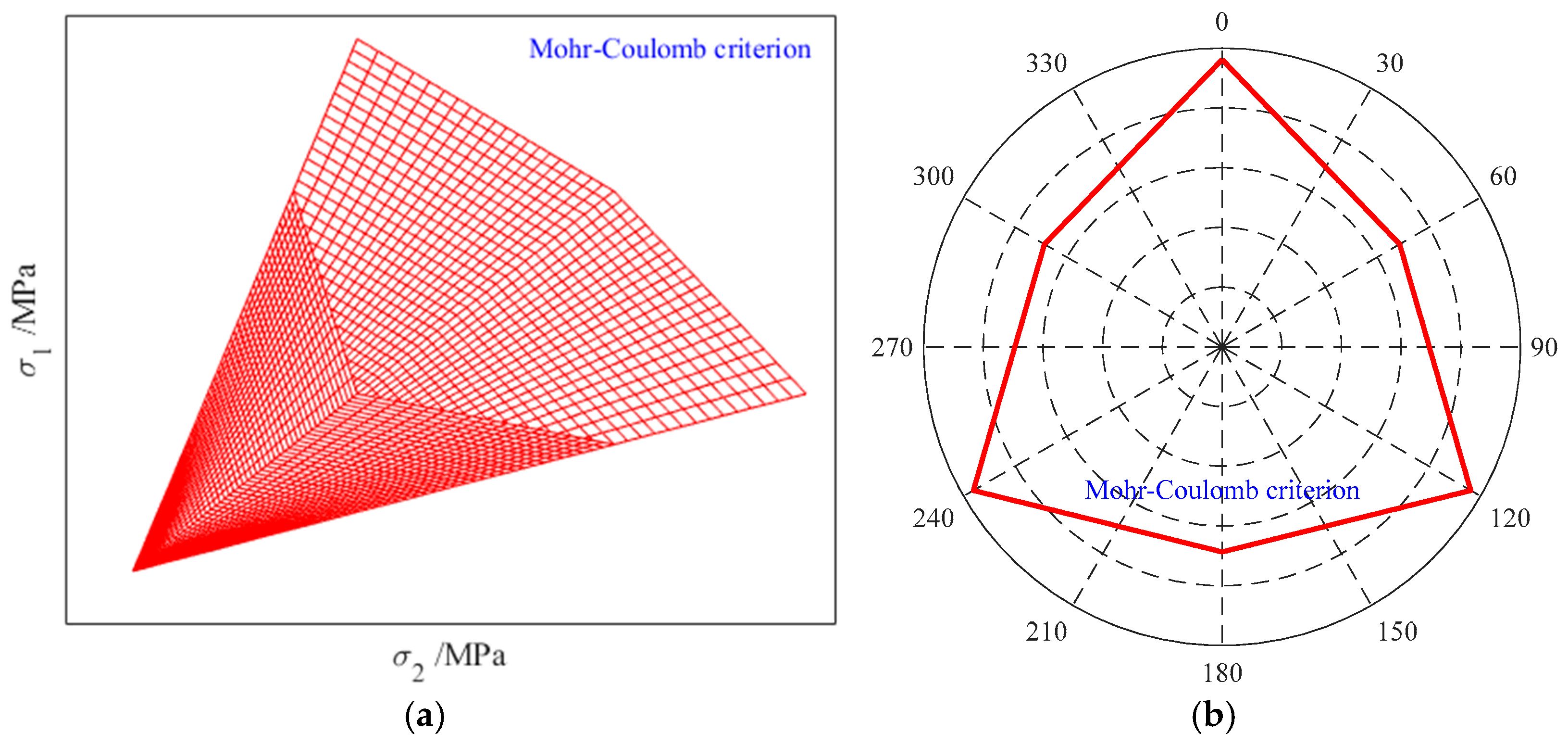 Processes 13 03769 g005 Processes 13 03769 g005