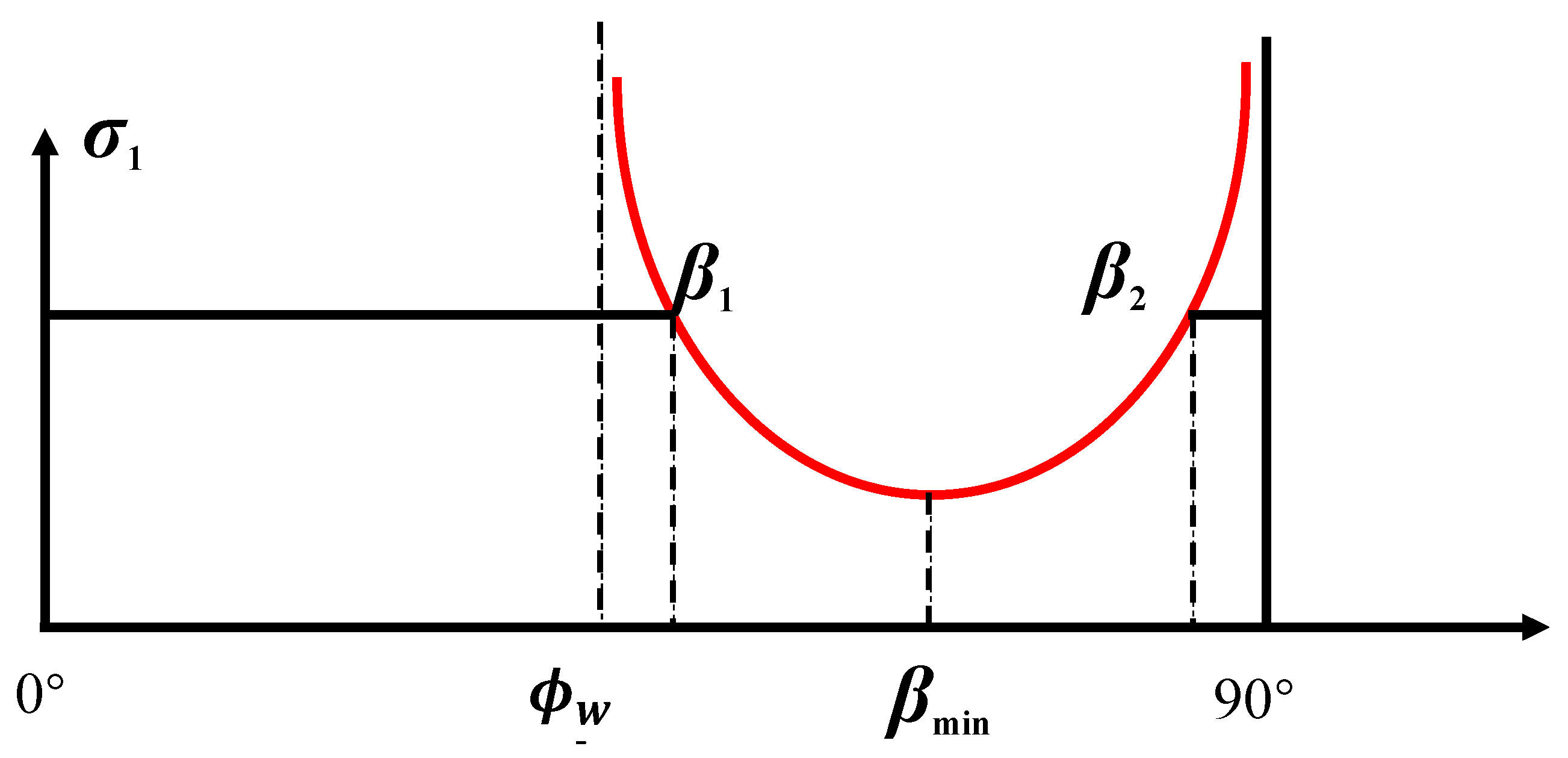 Processes 13 03769 g006 Processes 13 03769 g006