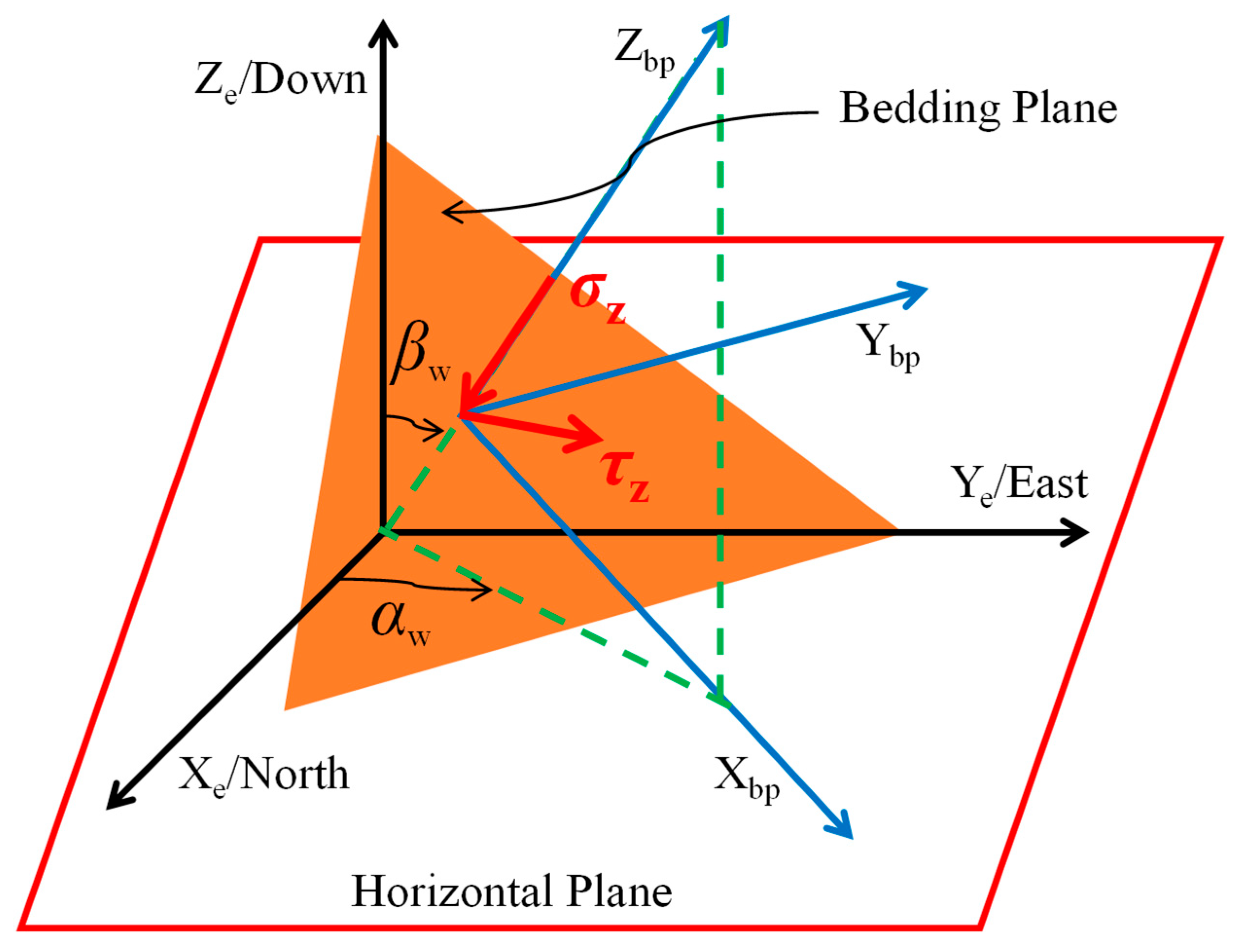 Processes 13 03769 g007 Processes 13 03769 g007
