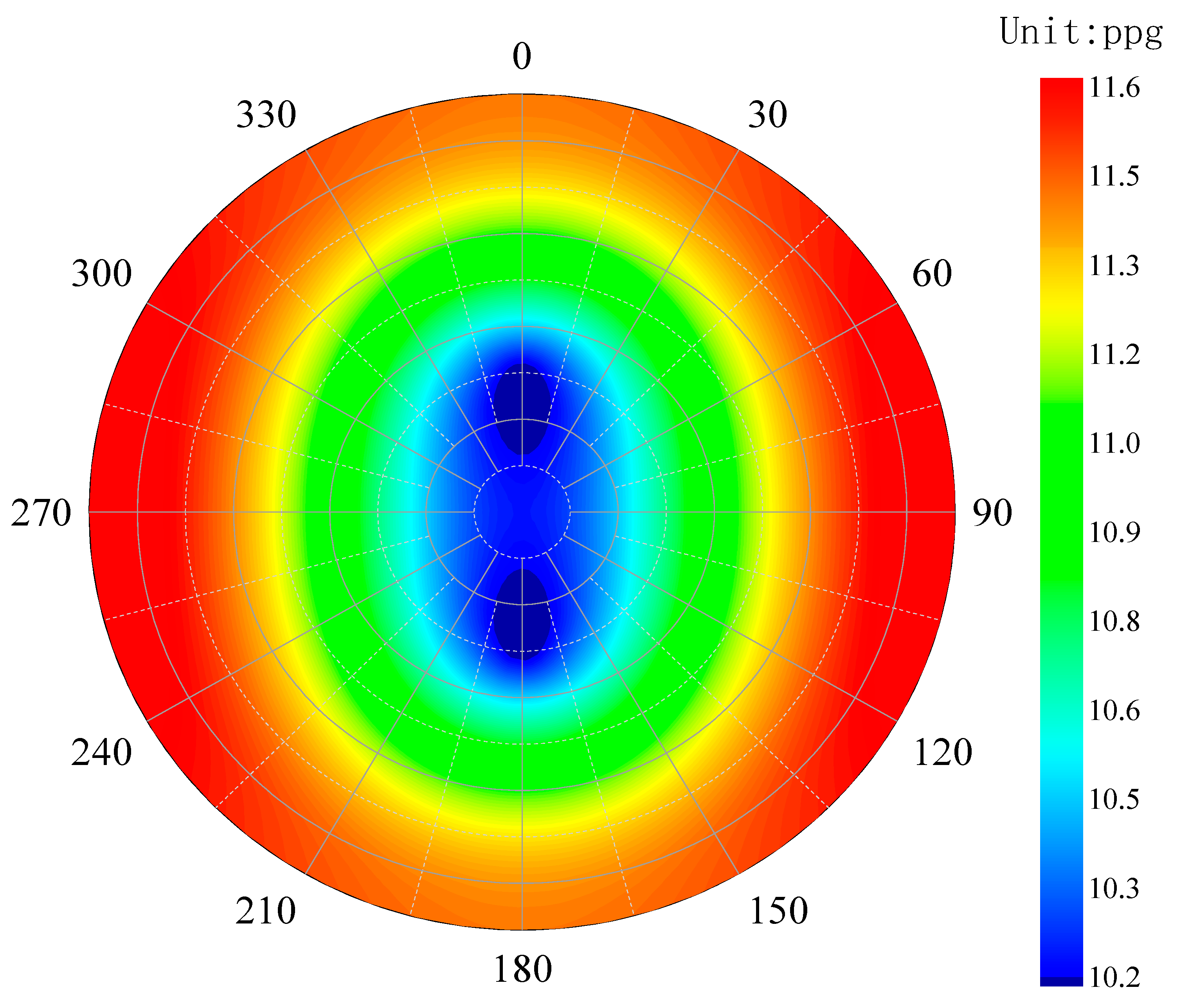 Processes 13 03769 g008 Processes 13 03769 g008