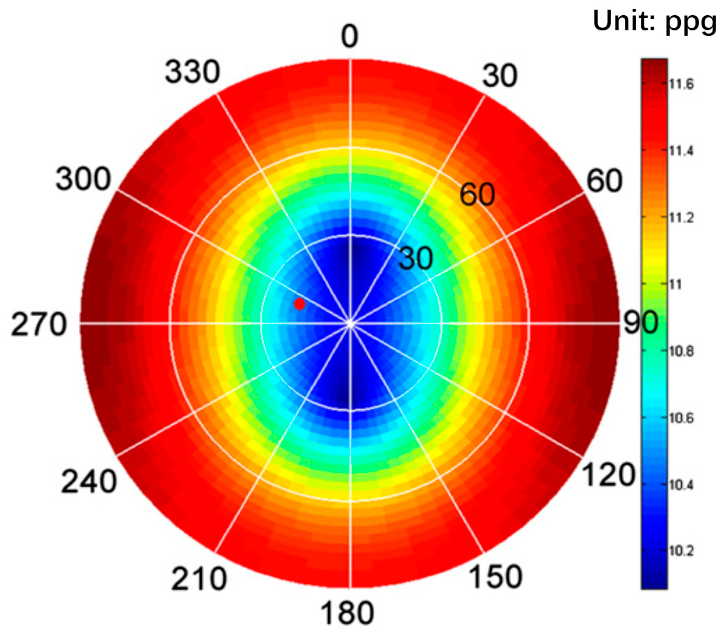 Processes 13 03769 g009 Processes 13 03769 g009