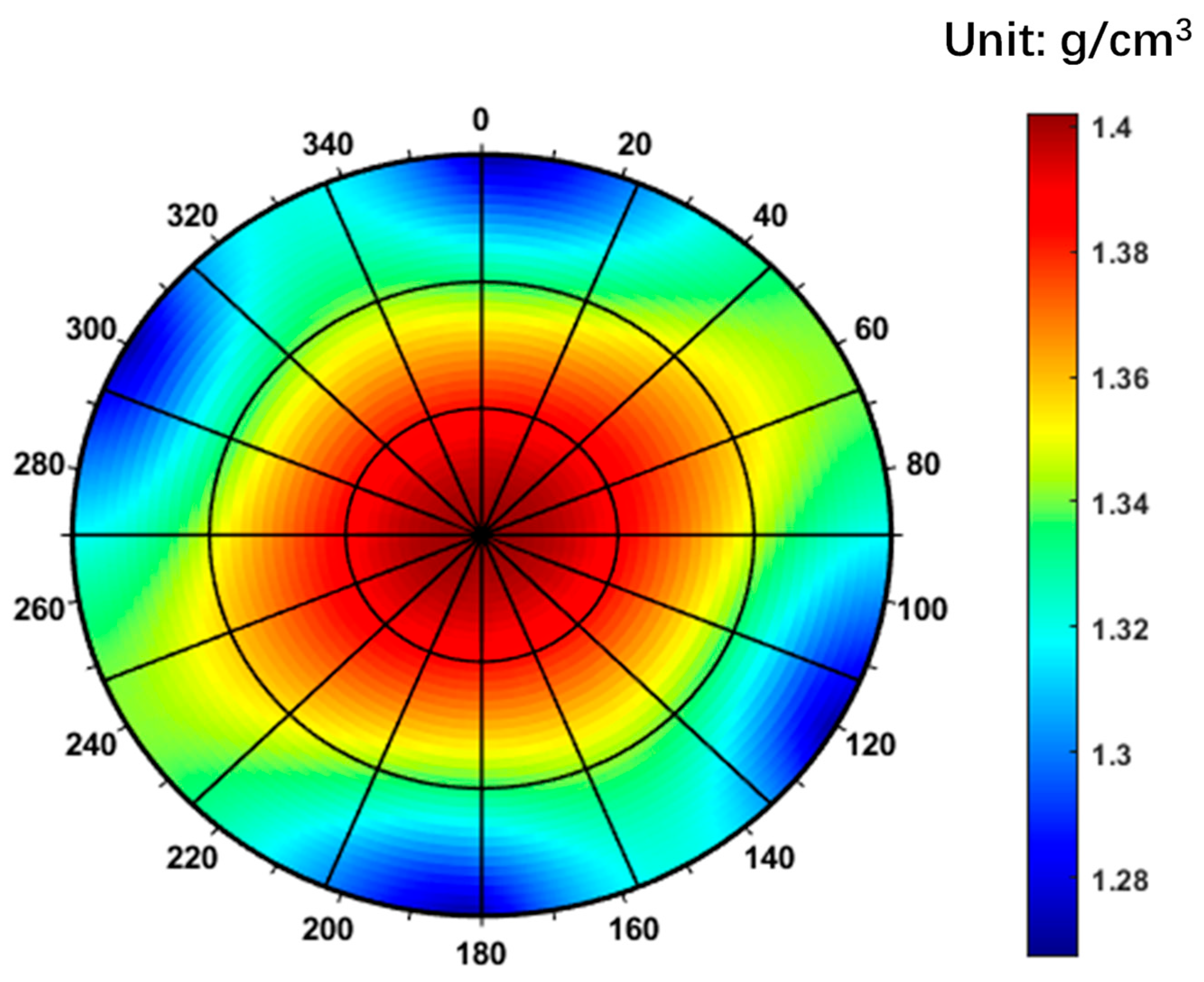 Processes 13 03769 g010 Processes 13 03769 g010