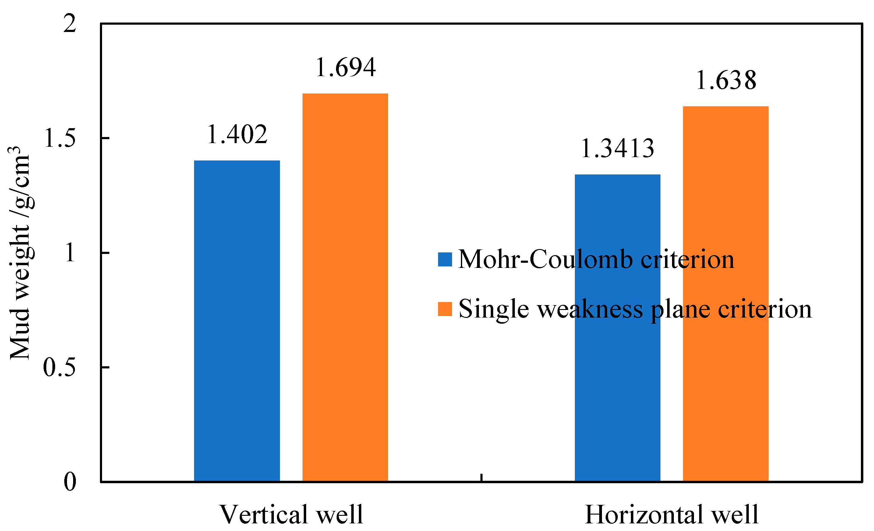 Processes 13 03769 g012 Processes 13 03769 g012
