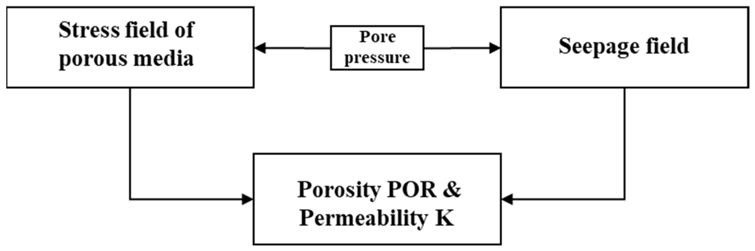 Processes 13 03772 g001 Processes 13 03772 g001