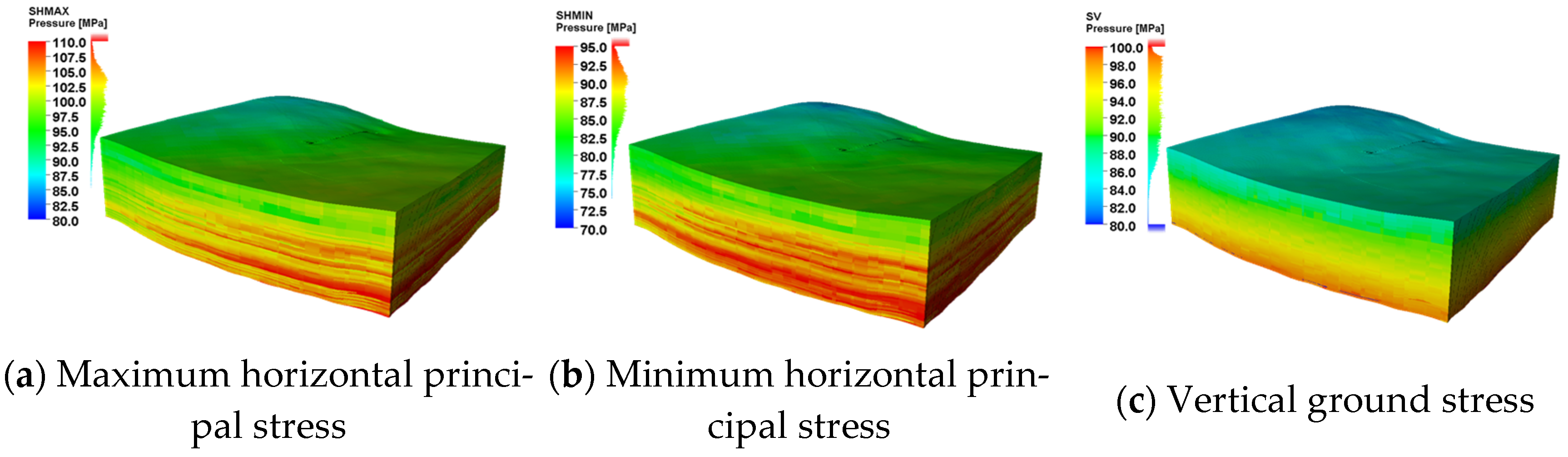 Processes 13 03772 g003 Processes 13 03772 g003