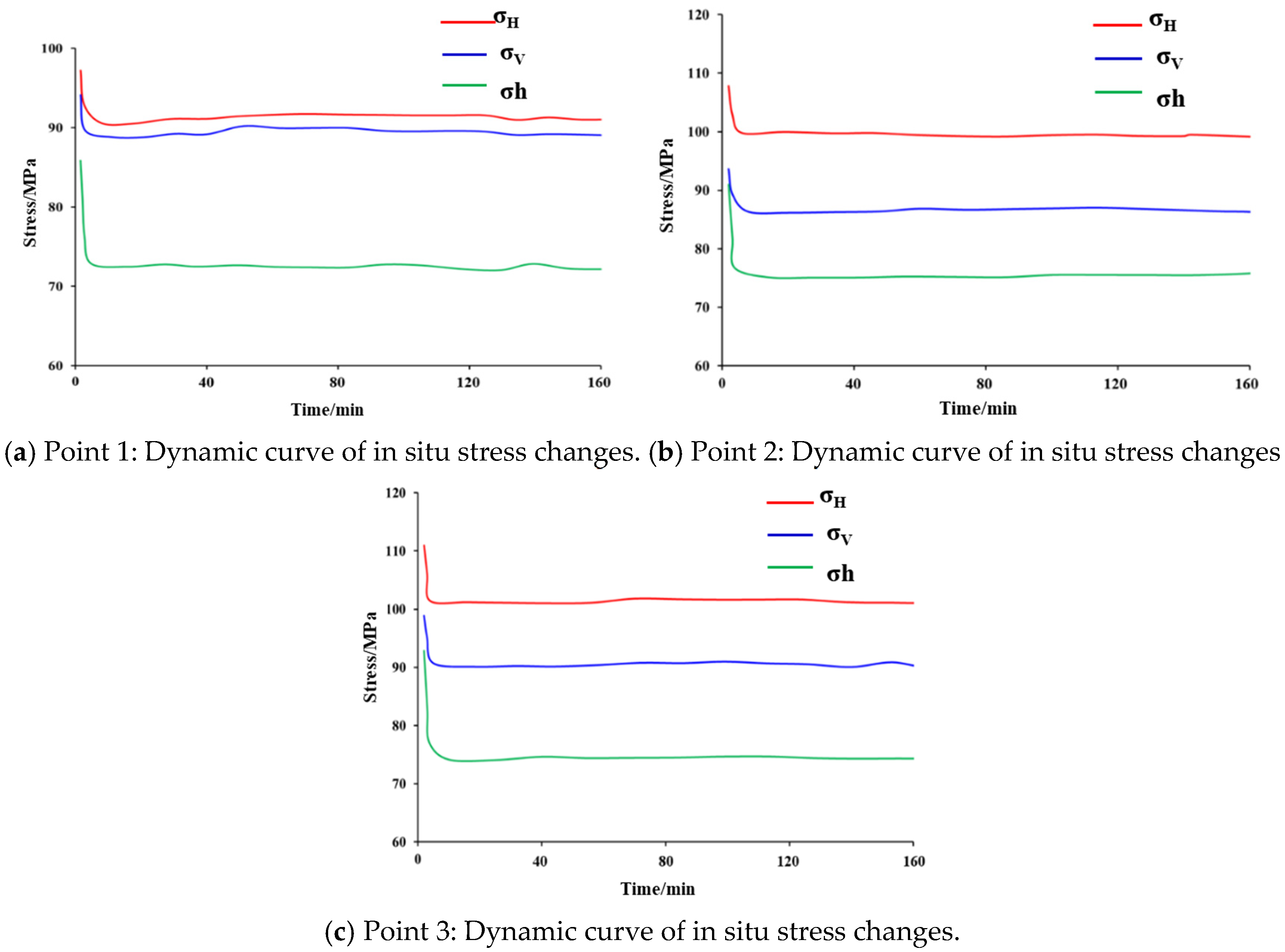 Processes 13 03772 g018 Processes 13 03772 g018