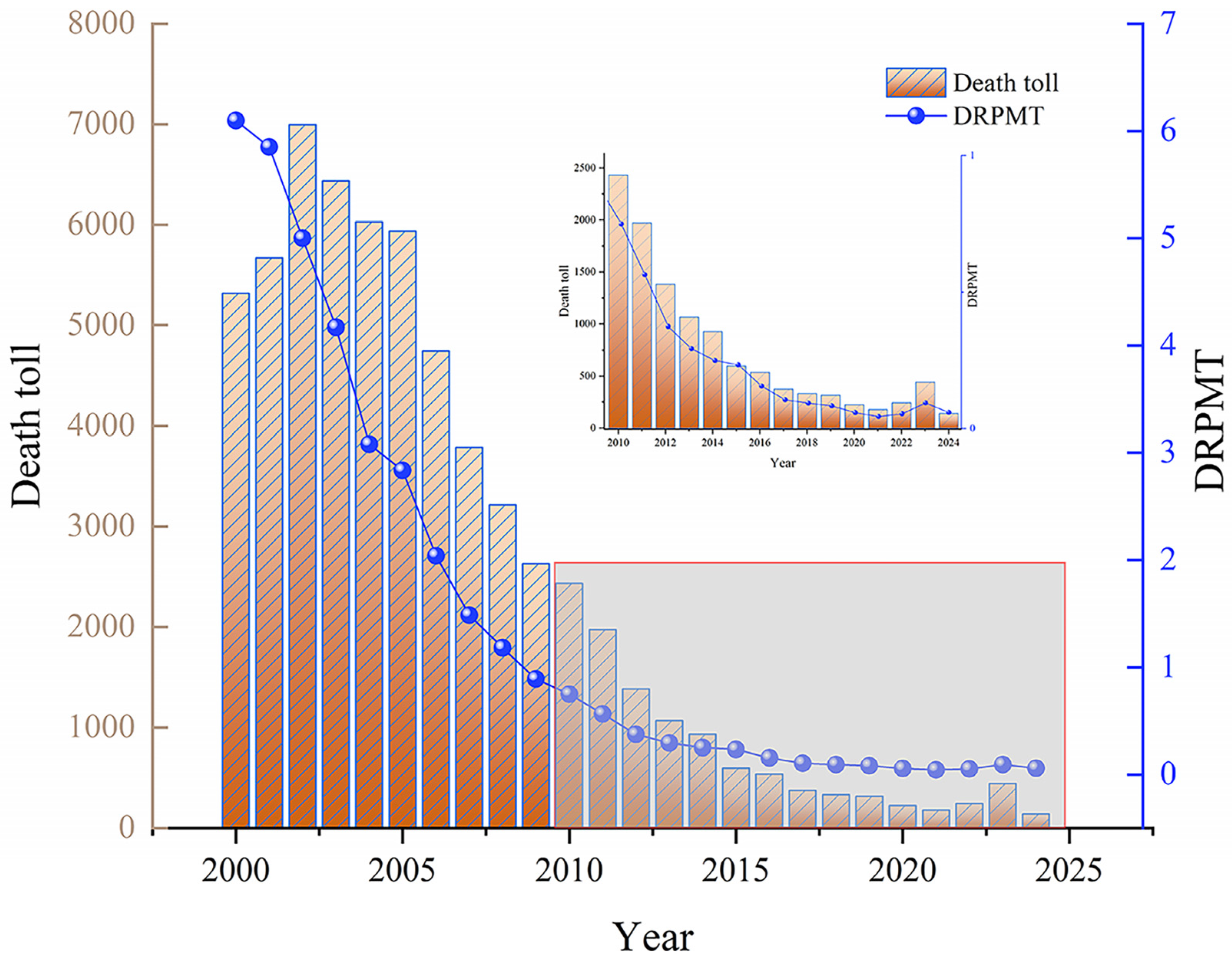 Processes 13 03777 g002 Processes 13 03777 g002