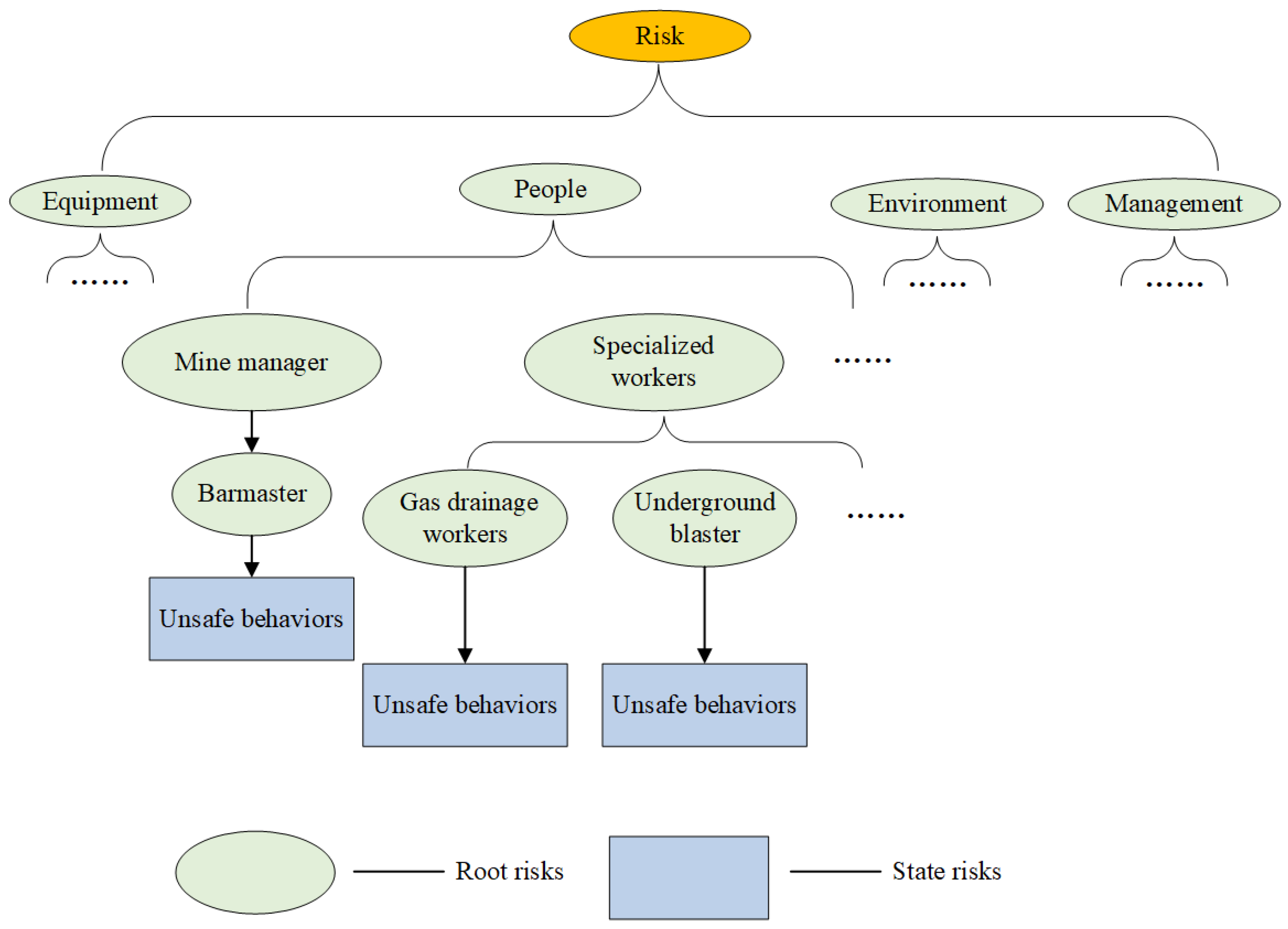 Processes 13 03777 g004 Processes 13 03777 g004