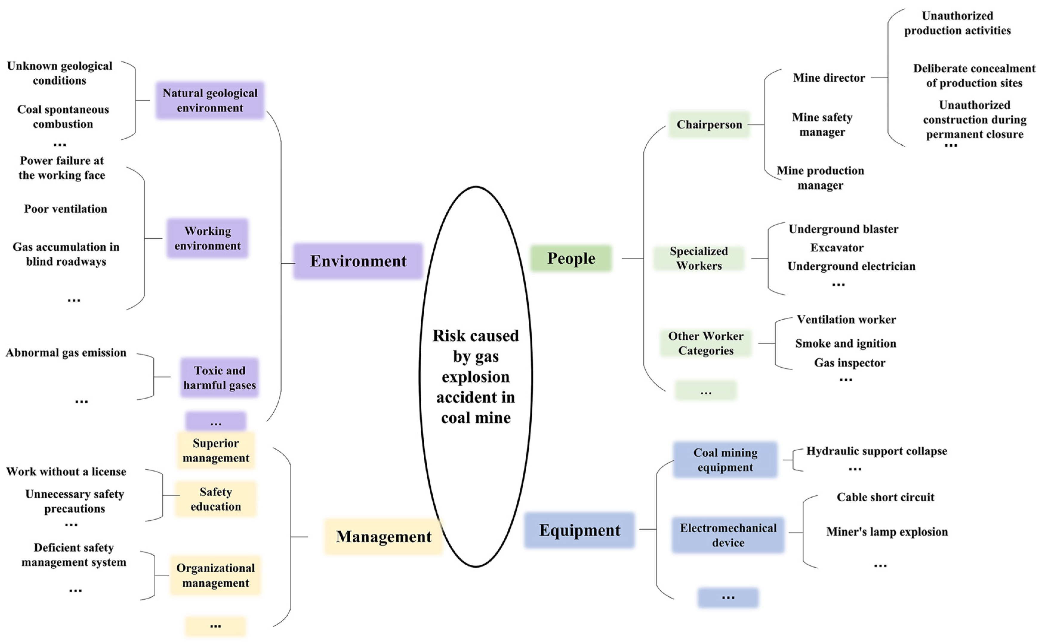 Processes 13 03777 g006 Processes 13 03777 g006