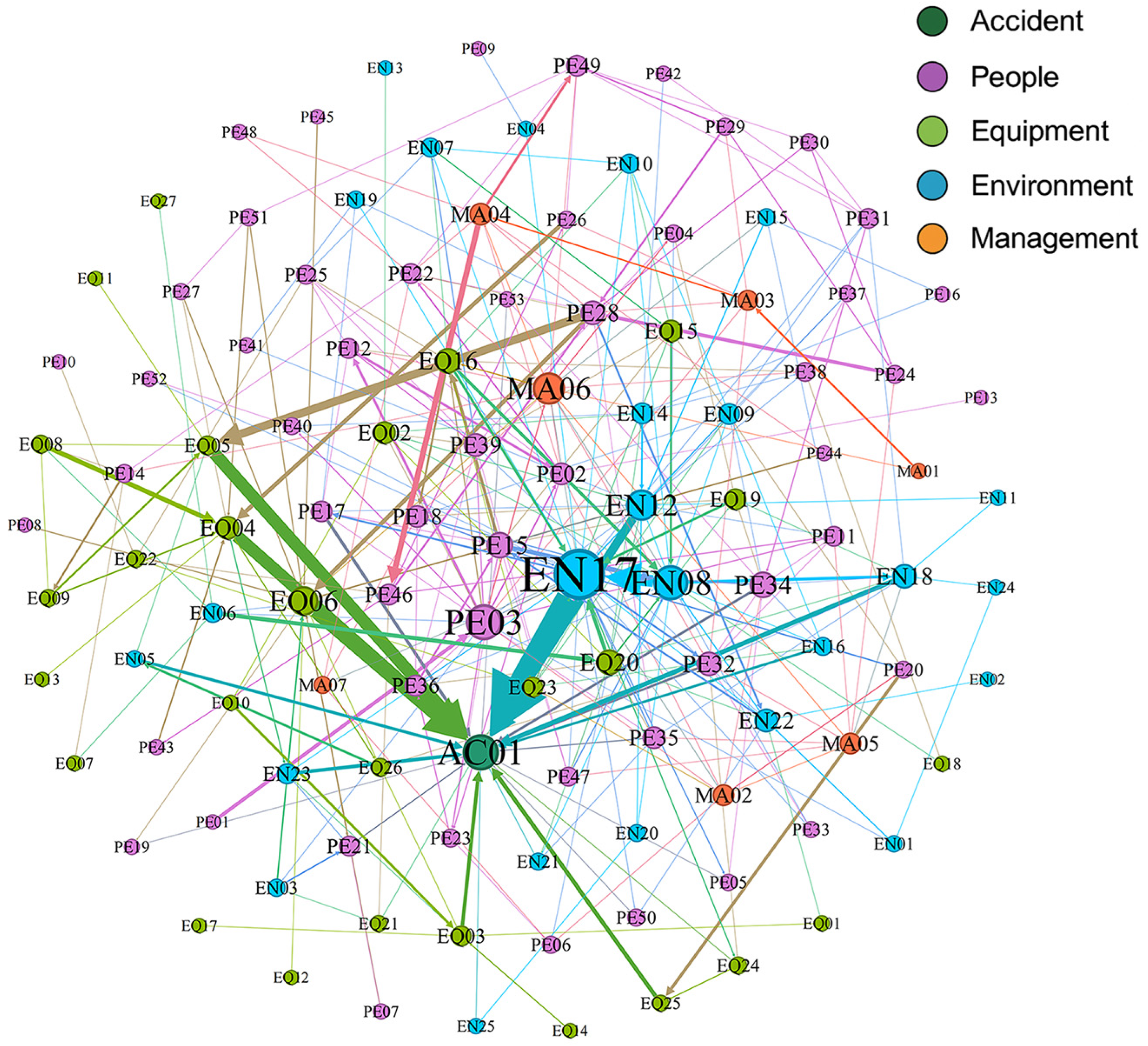 Processes 13 03777 g007 Processes 13 03777 g007