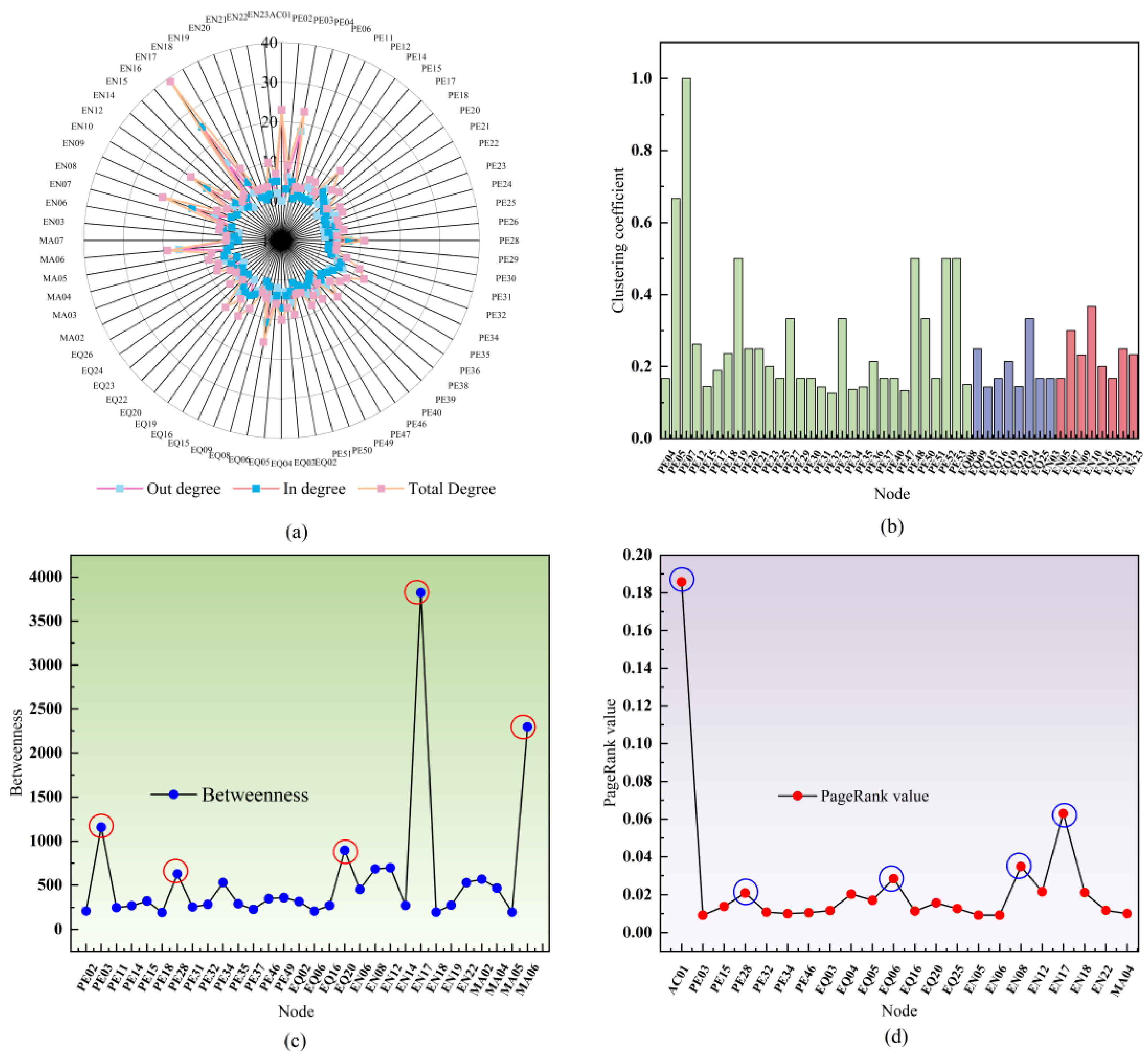 Processes 13 03777 g008 Processes 13 03777 g008