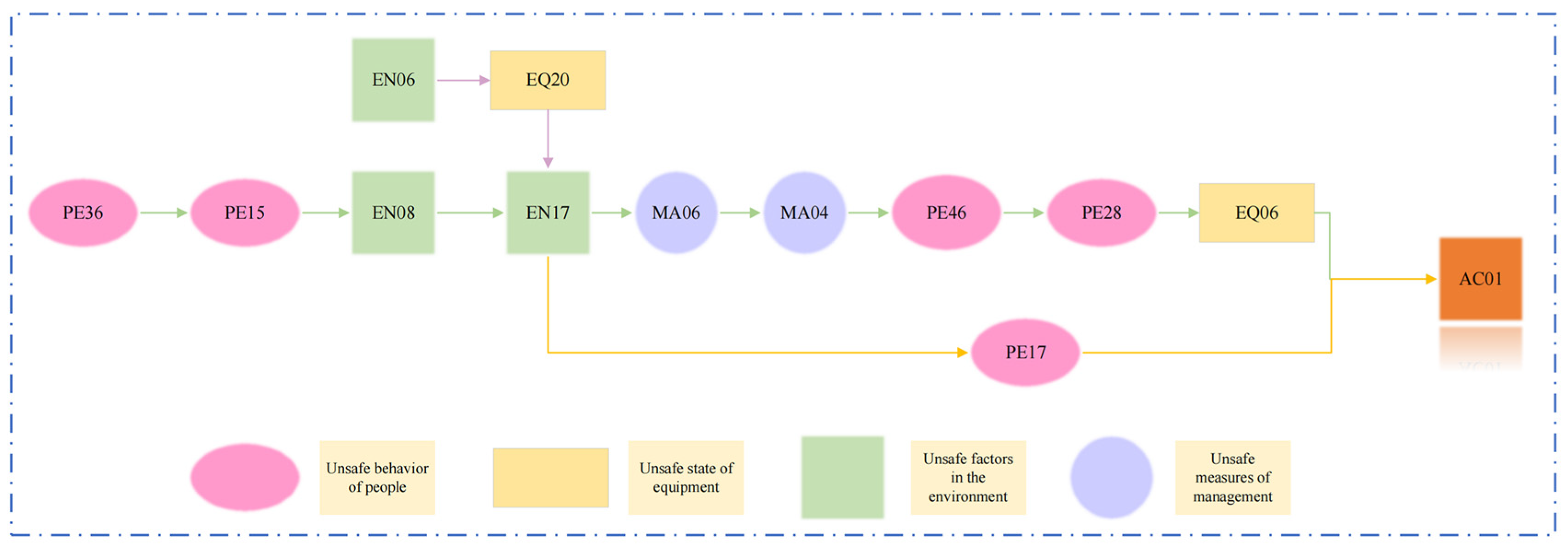 Processes 13 03777 g009 Processes 13 03777 g009