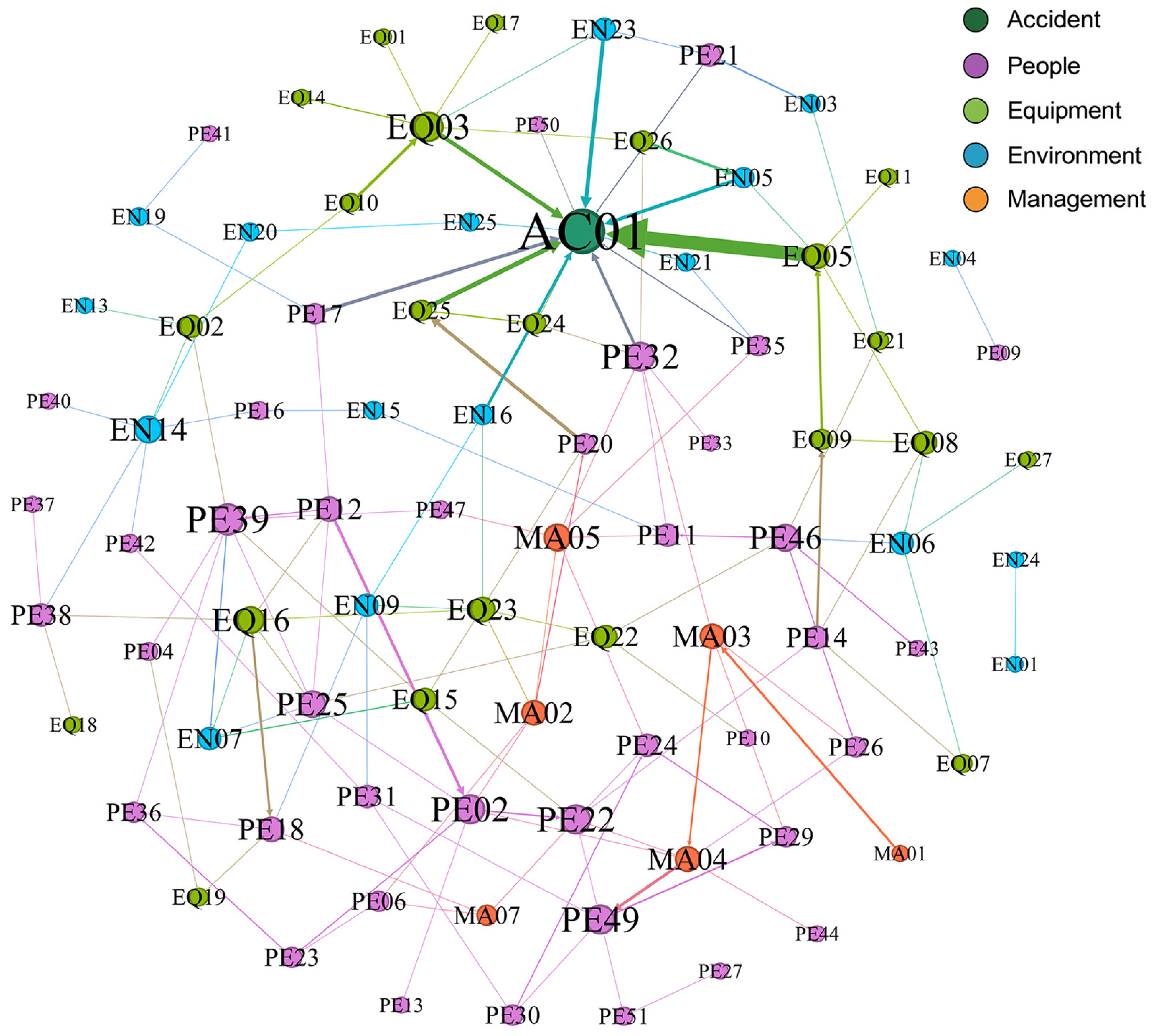 Processes 13 03777 g010 Processes 13 03777 g010