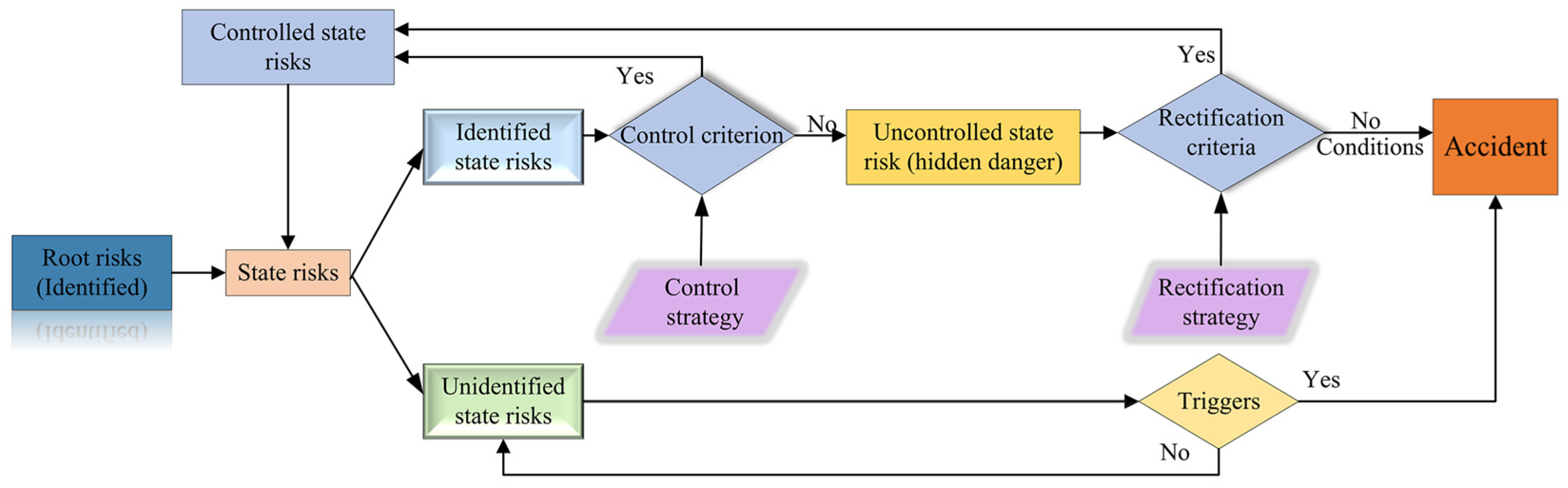 Processes 13 03777 g011 Processes 13 03777 g011