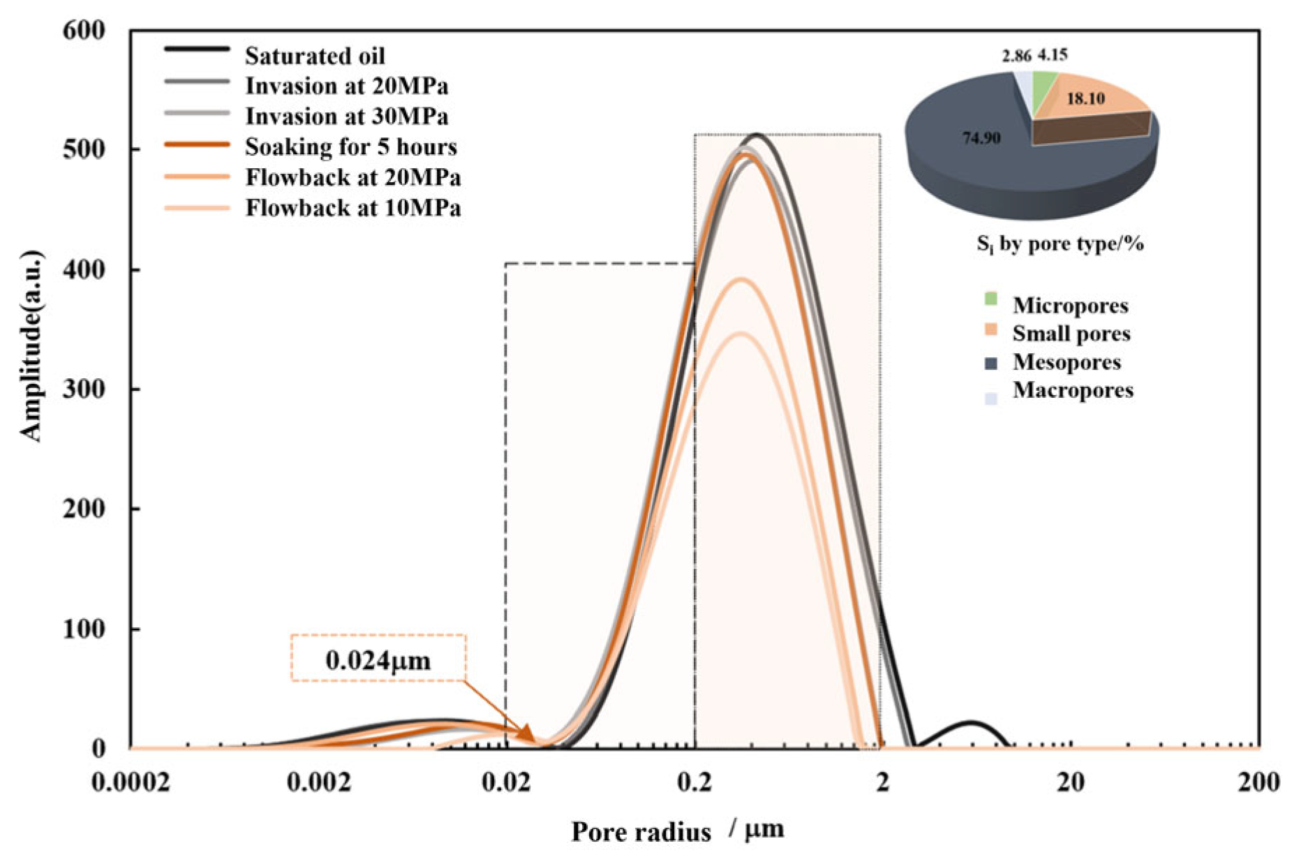 Processes 13 03780 g005
