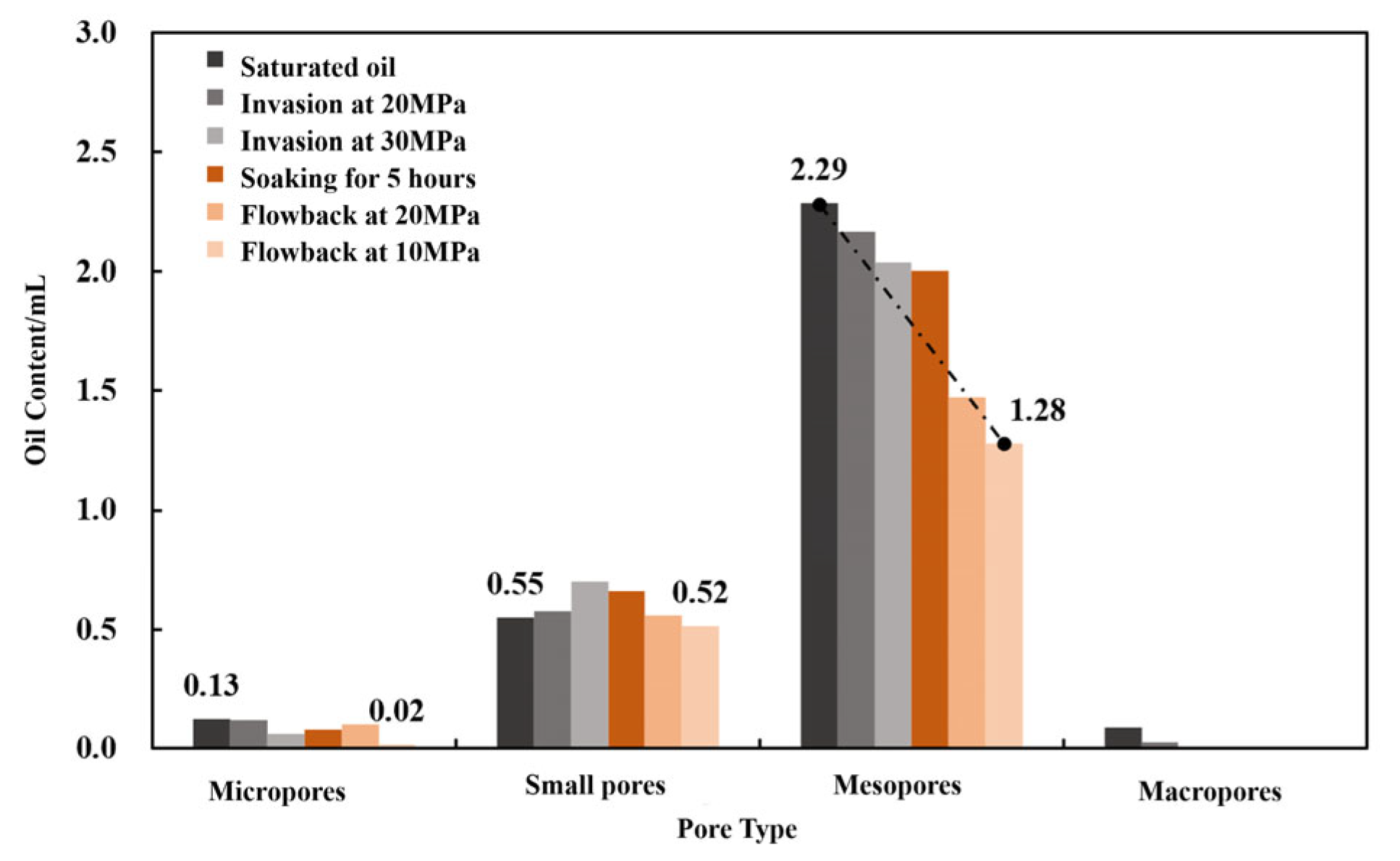 Processes 13 03780 g006