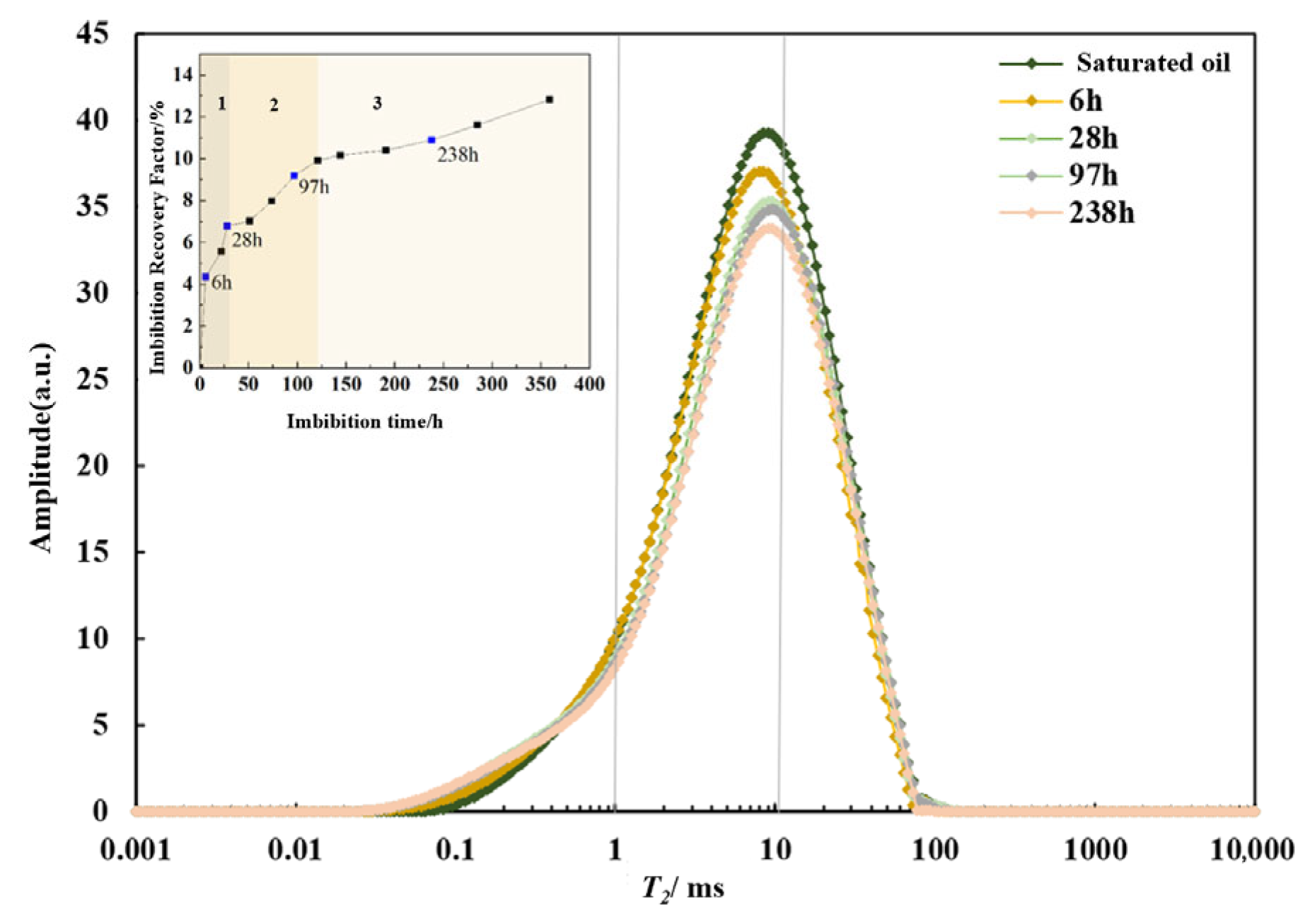 Processes 13 03780 g009