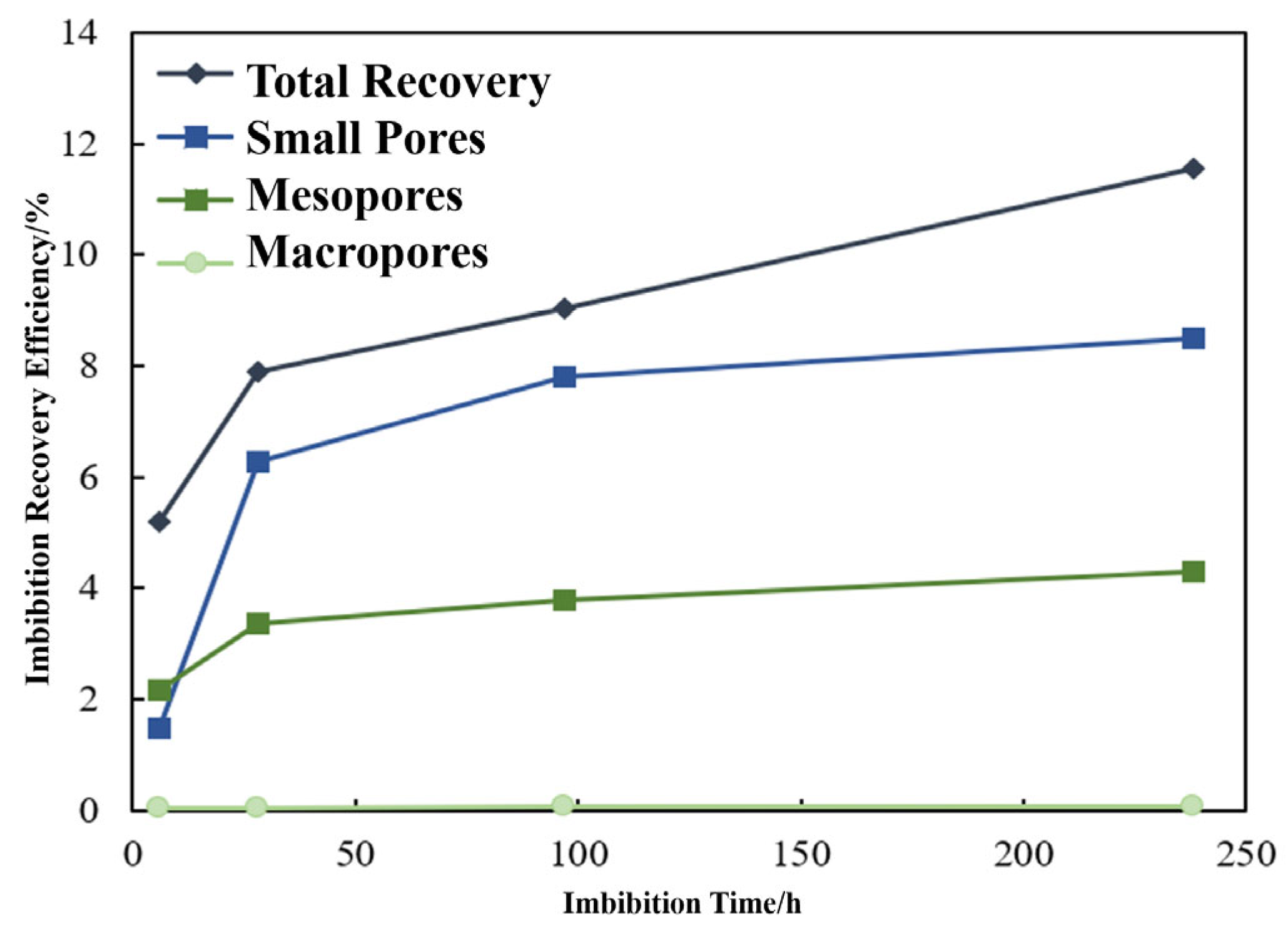 Processes 13 03780 g010