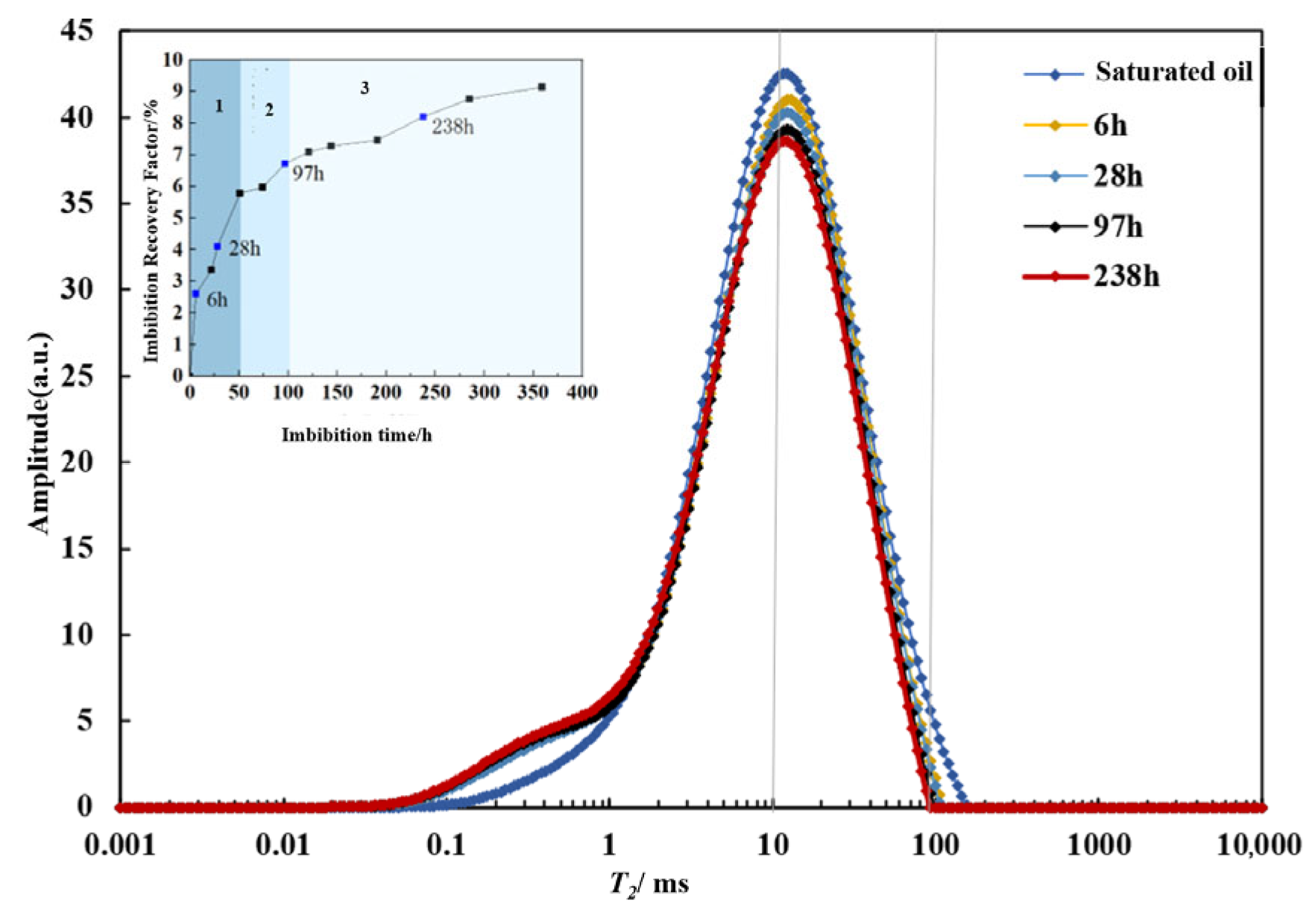 Processes 13 03780 g011