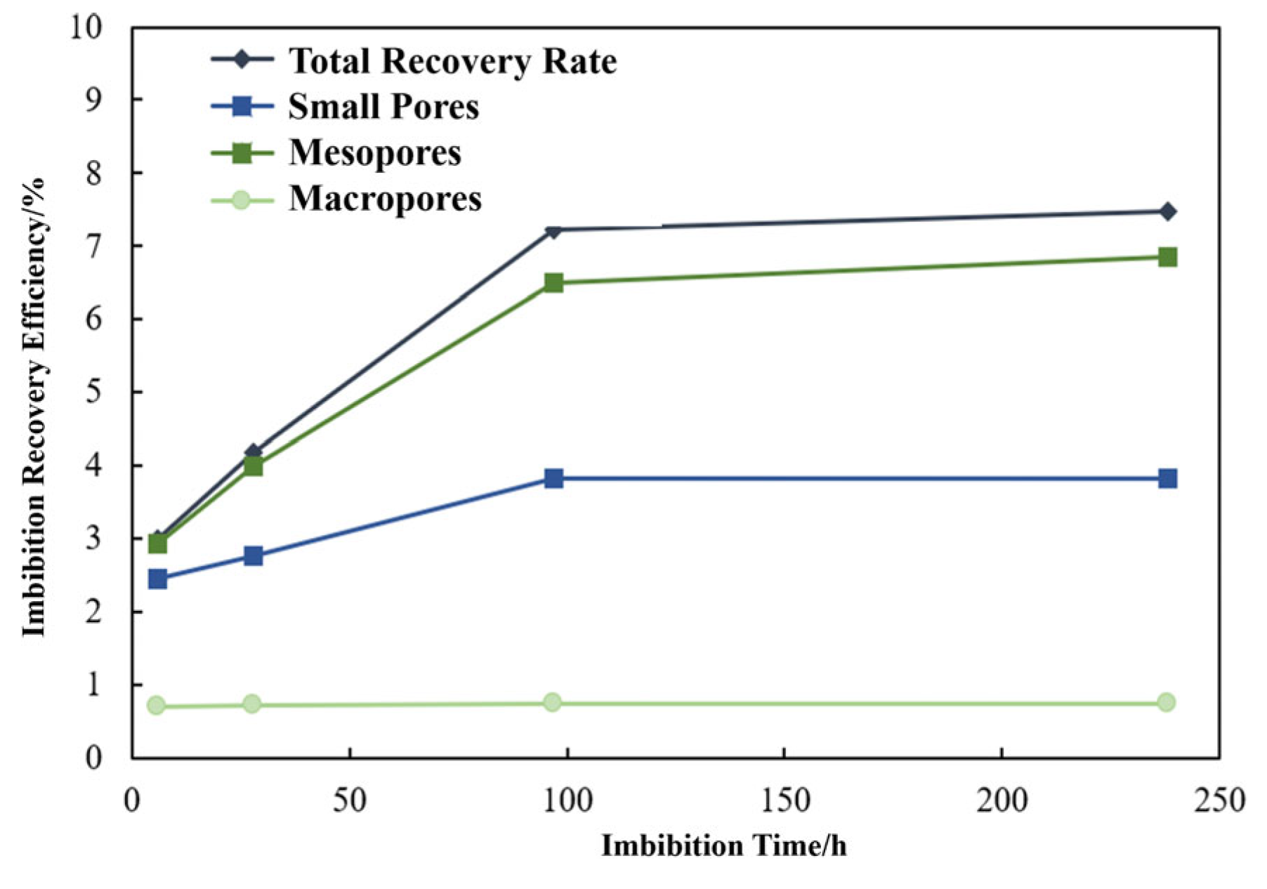 Processes 13 03780 g012