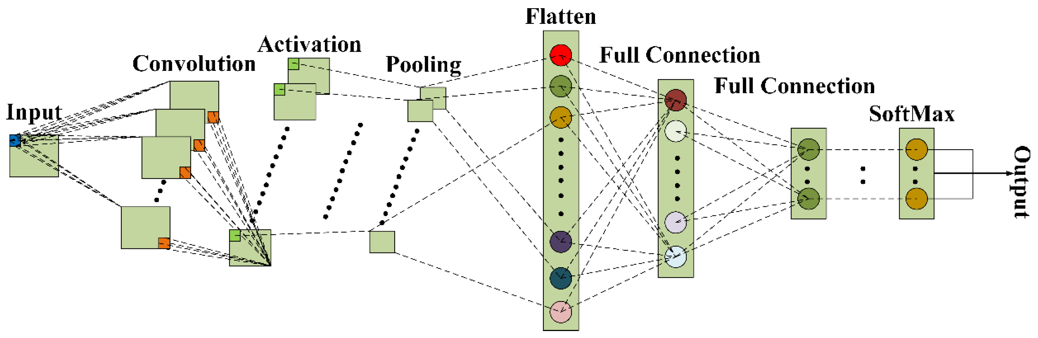 Processes 13 03786 g001 Processes 13 03786 g001