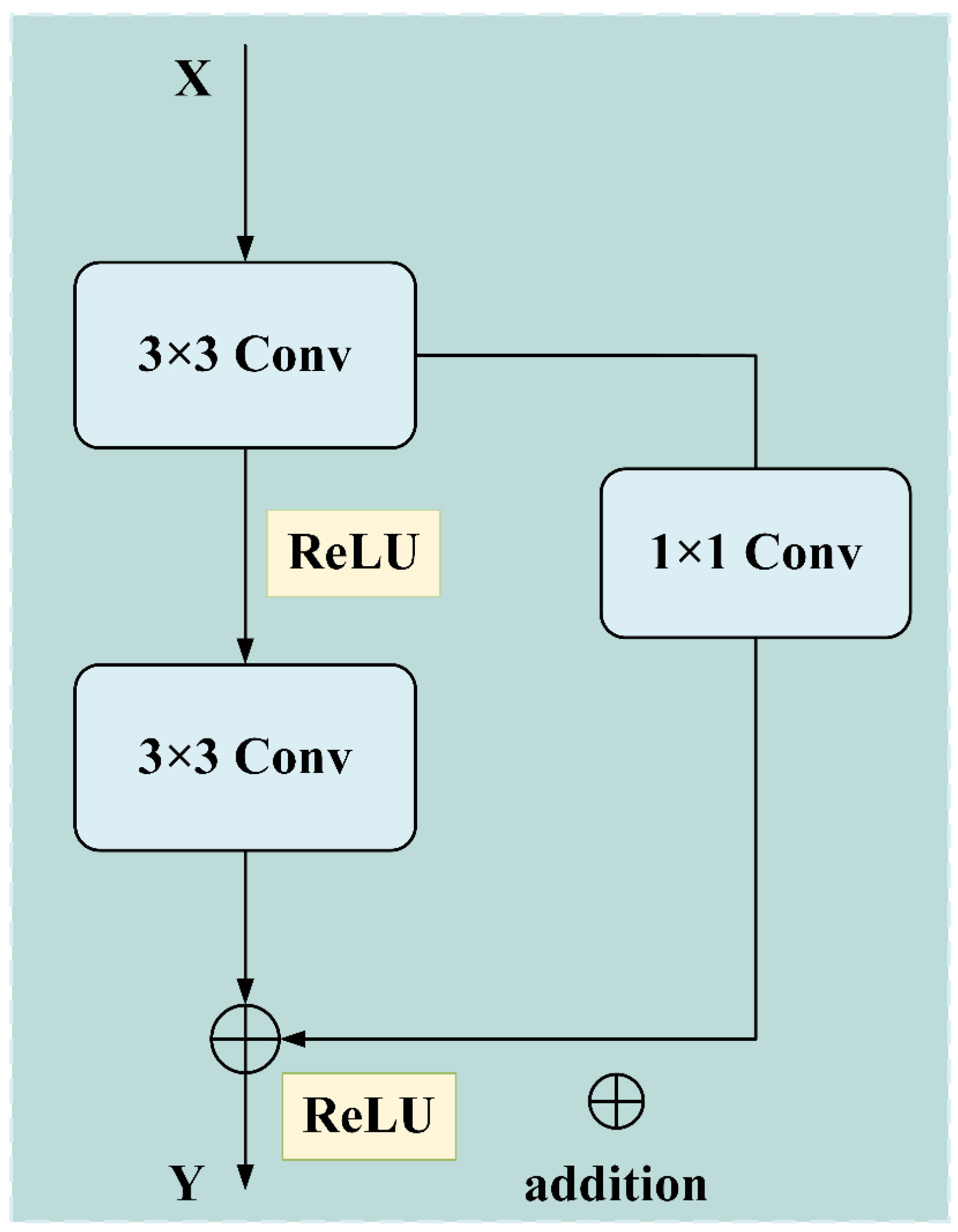 Processes 13 03786 g002 Processes 13 03786 g002