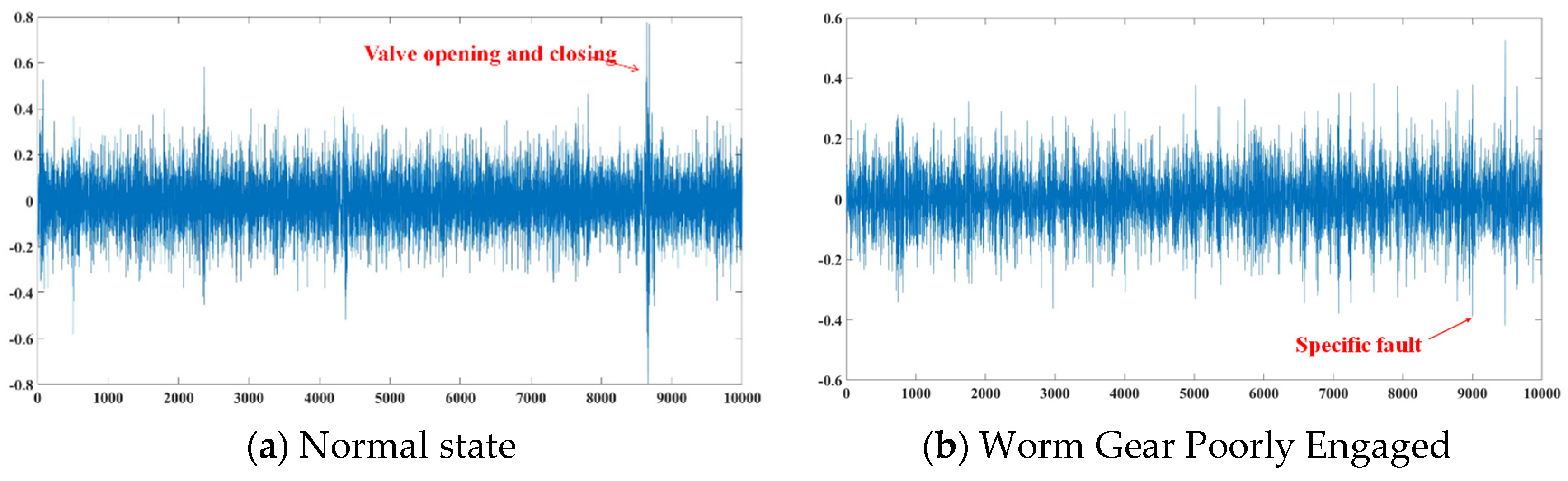Processes 13 03786 g004 Processes 13 03786 g004