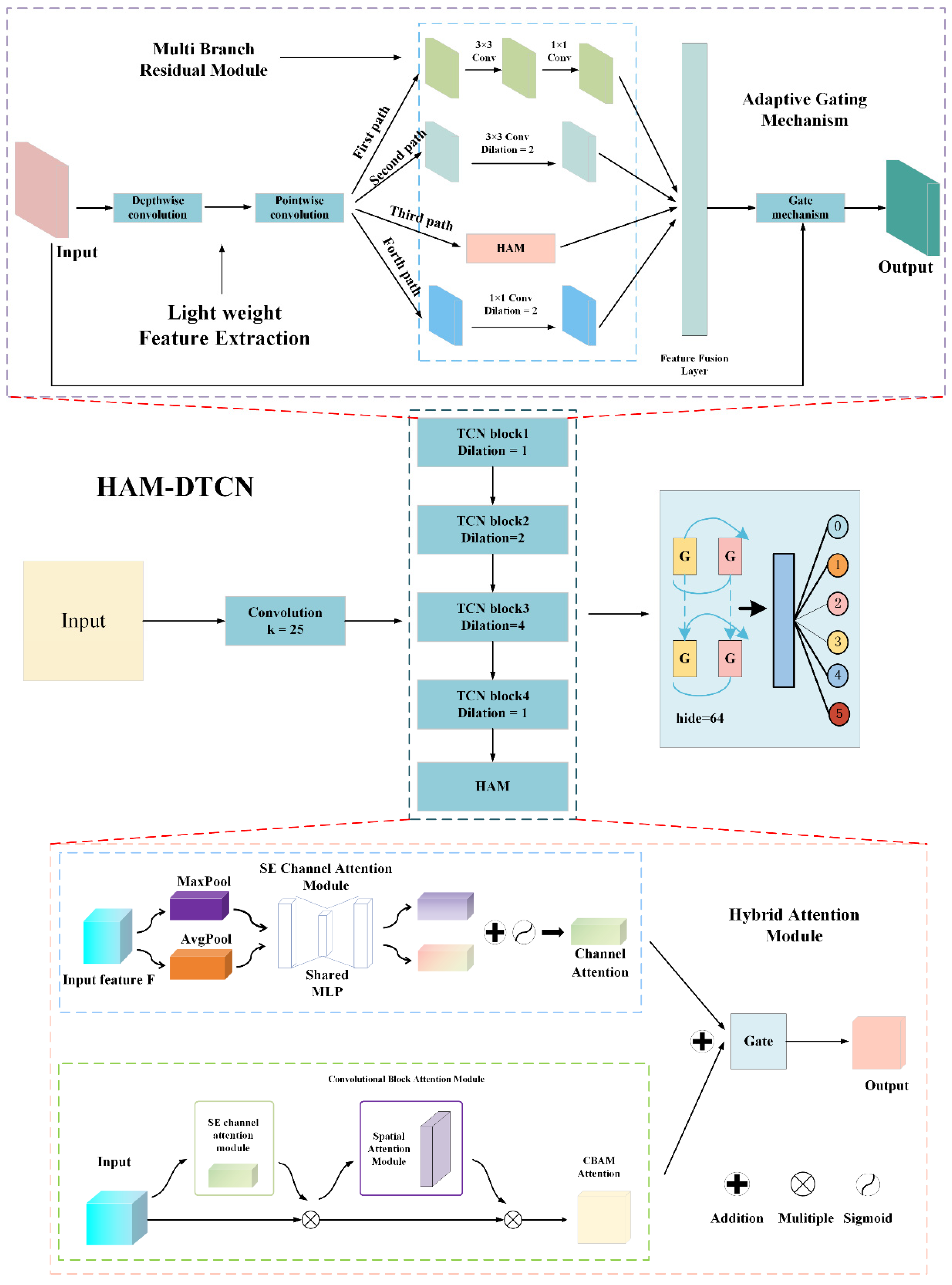 Processes 13 03786 g005 Processes 13 03786 g005