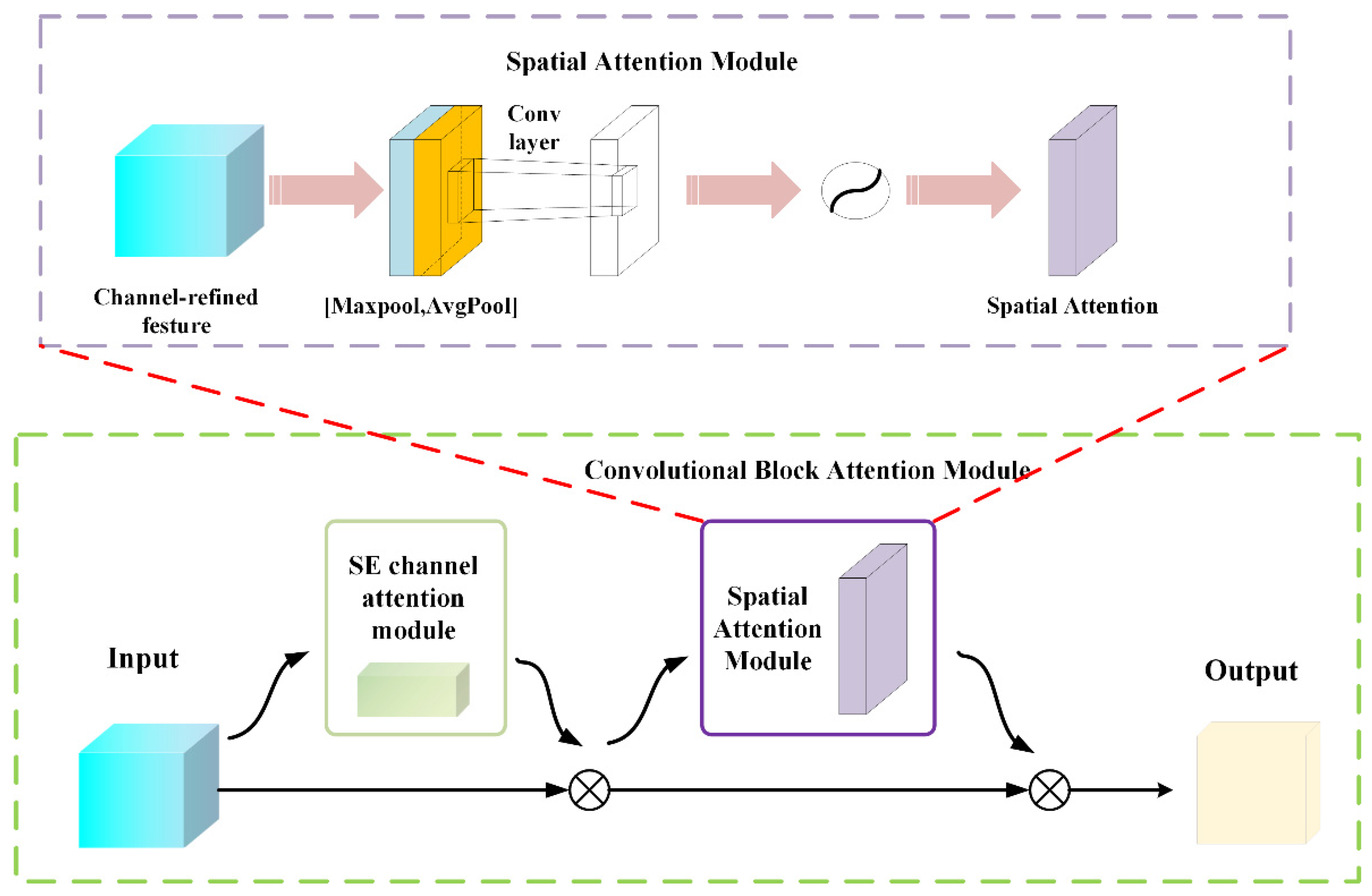 Processes 13 03786 g006 Processes 13 03786 g006