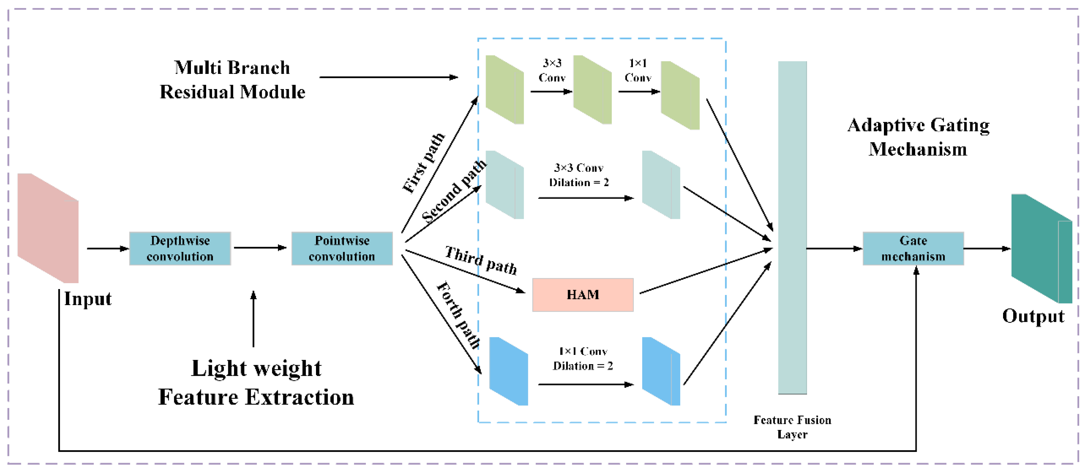 Processes 13 03786 g007 Processes 13 03786 g007