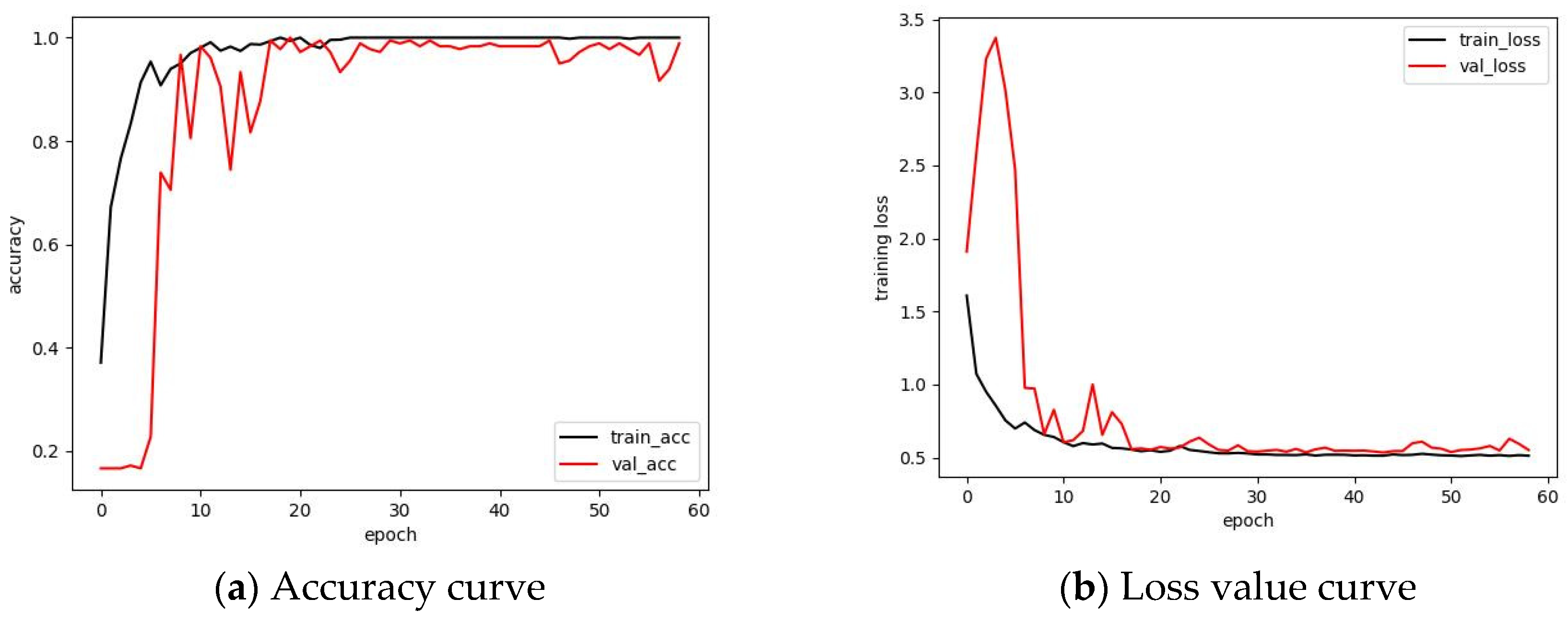 Processes 13 03786 g009 Processes 13 03786 g009