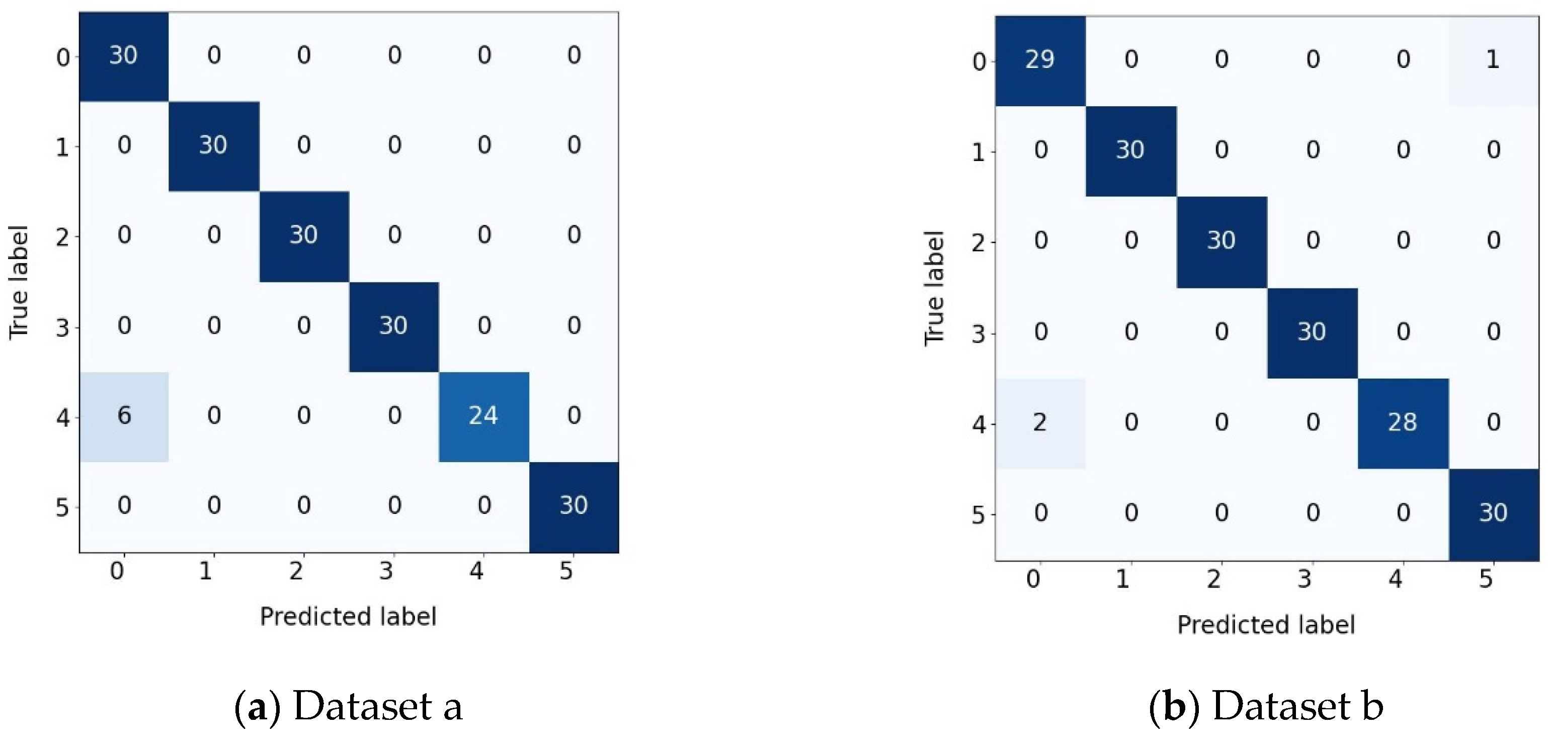 Processes 13 03786 g012a Processes 13 03786 g012a