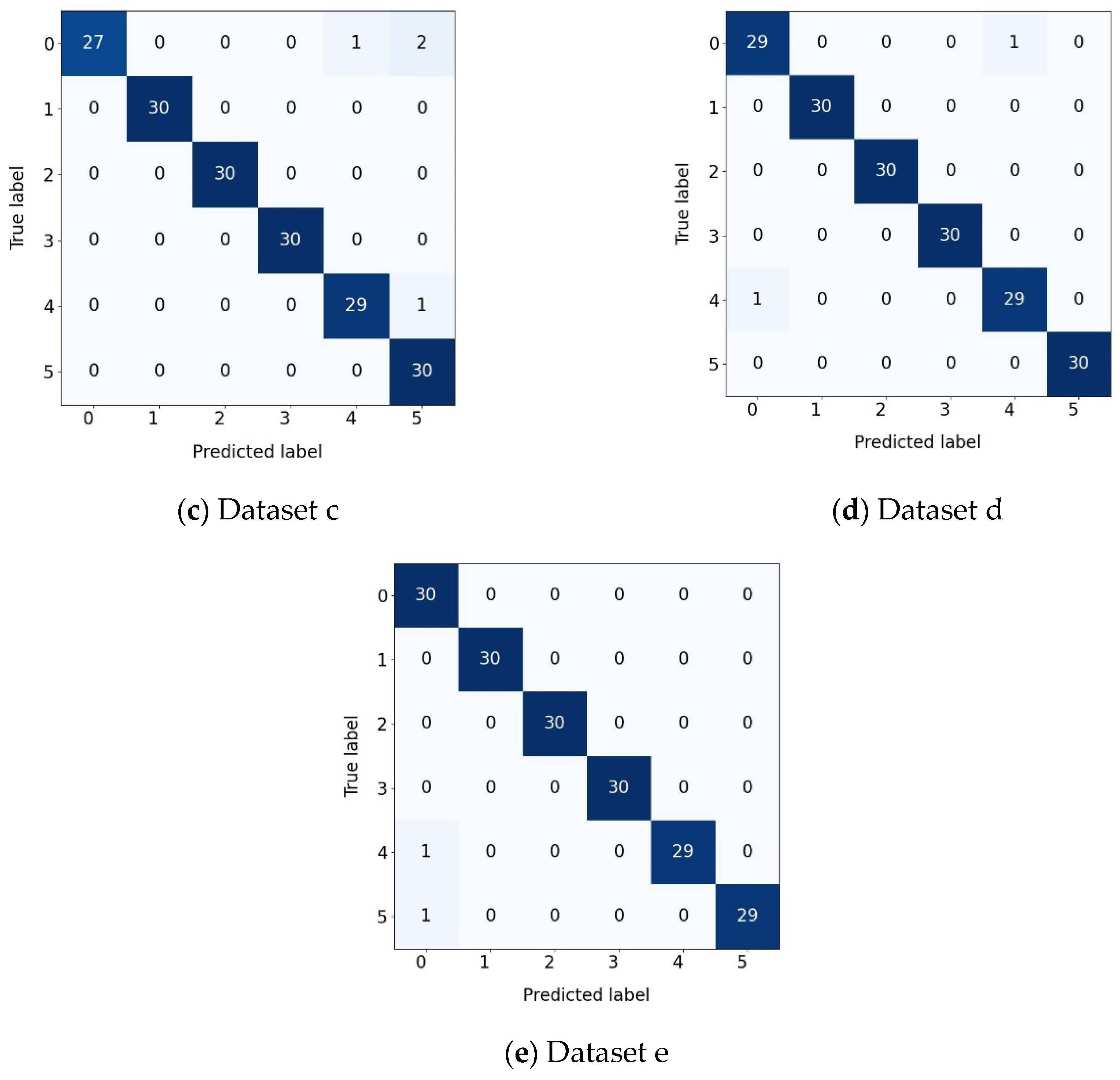 Processes 13 03786 g012b Processes 13 03786 g012b