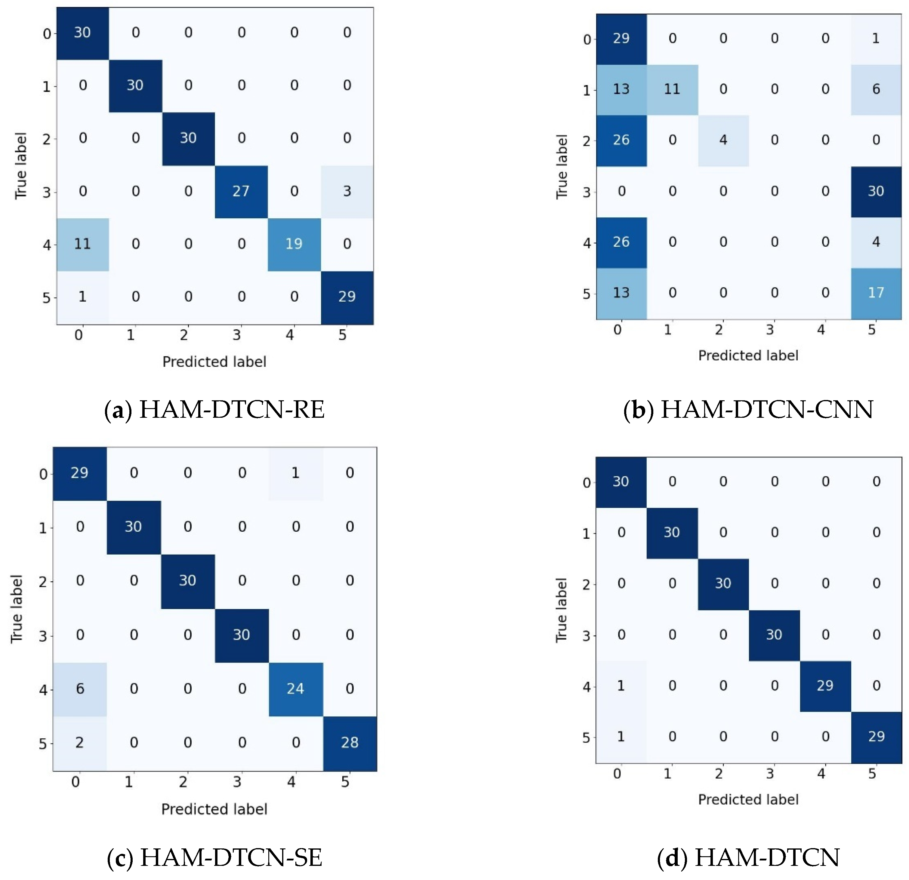 Processes 13 03786 g013 Processes 13 03786 g013
