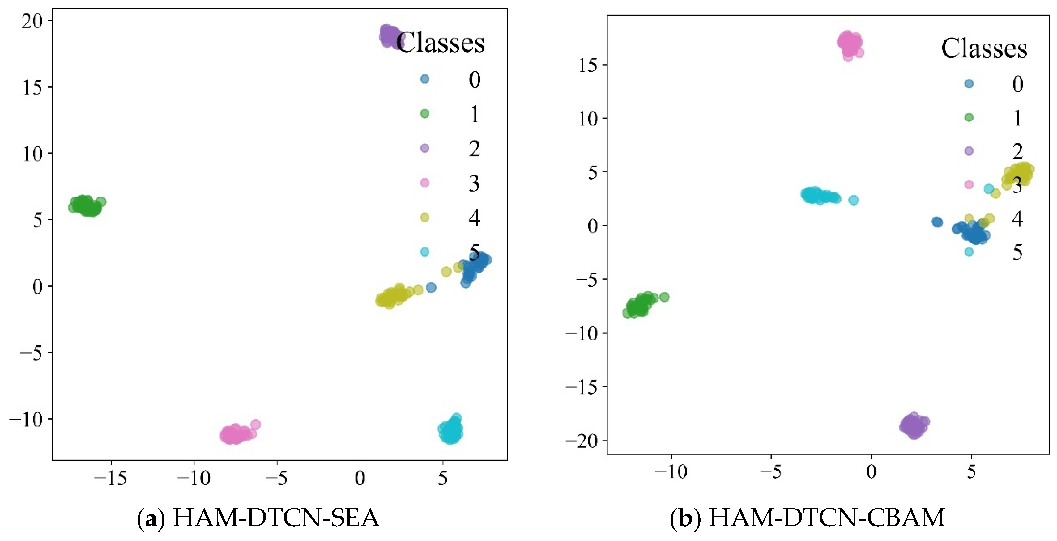 Processes 13 03786 g014a Processes 13 03786 g014a