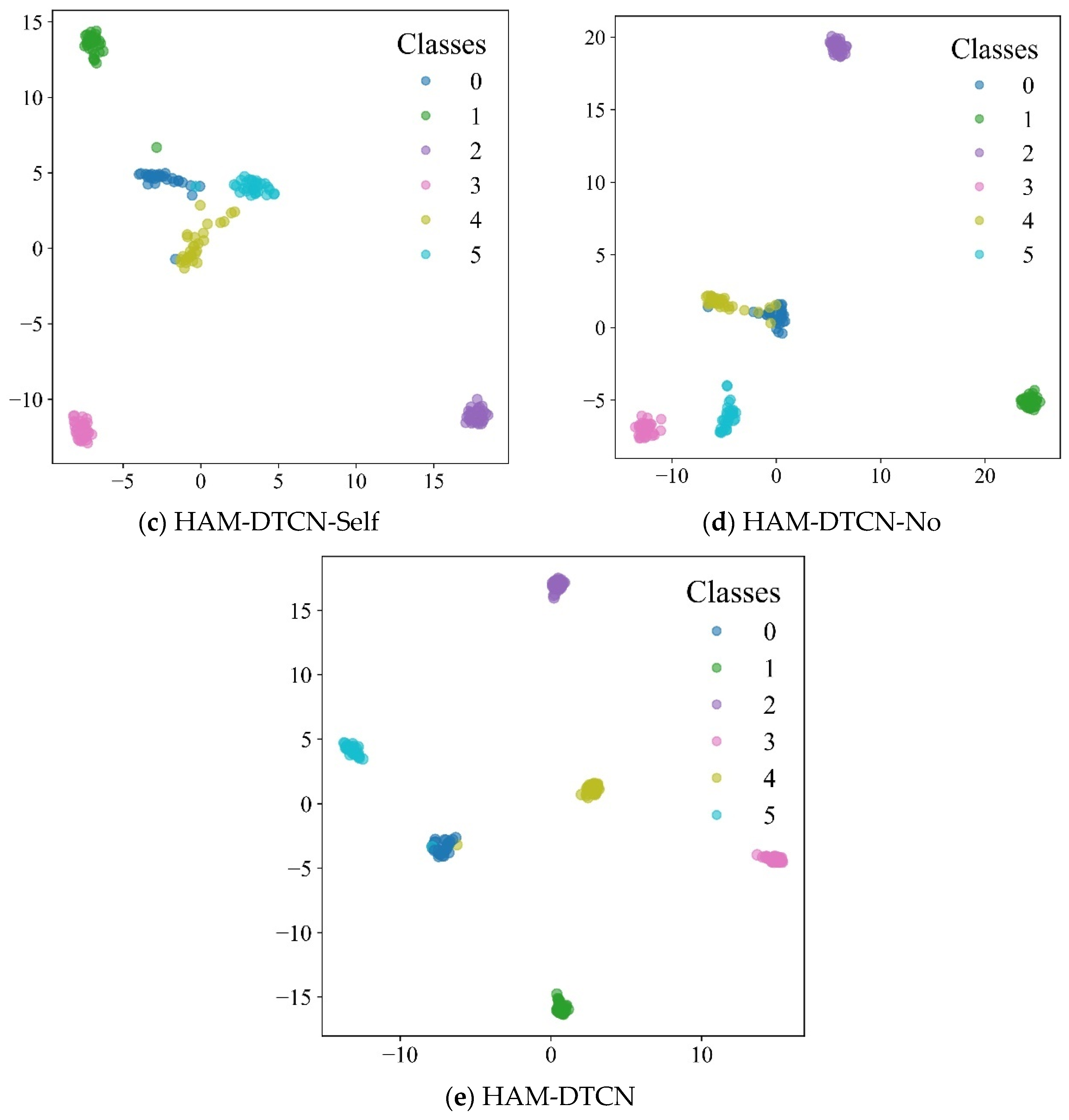 Processes 13 03786 g014b Processes 13 03786 g014b