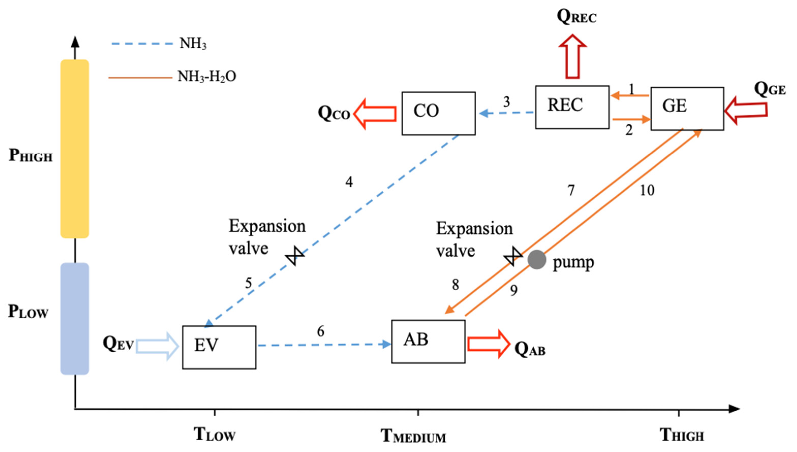 Processes 13 03790 g001 Processes 13 03790 g001
