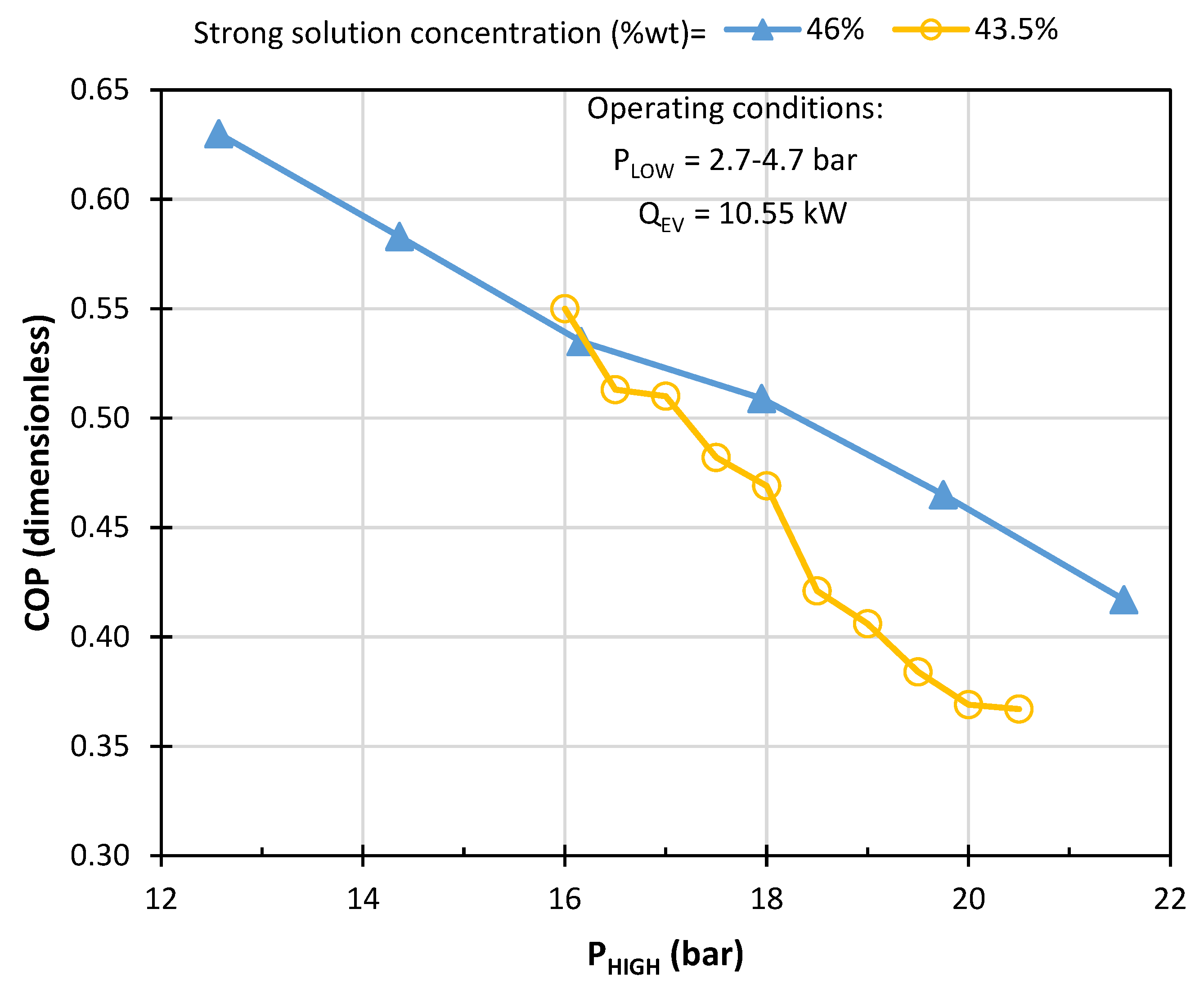 Processes 13 03790 g005 Processes 13 03790 g005