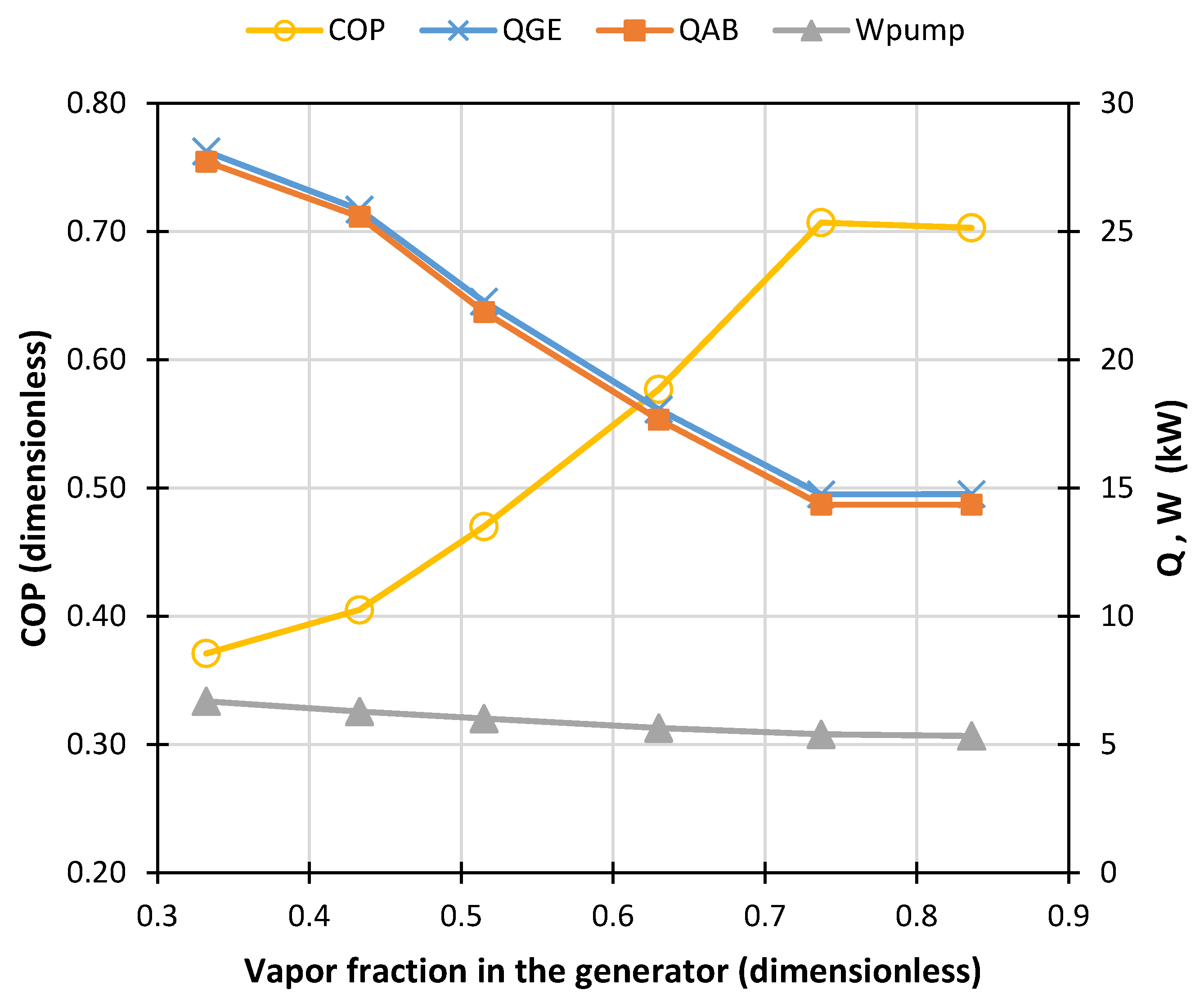 Processes 13 03790 g006 Processes 13 03790 g006