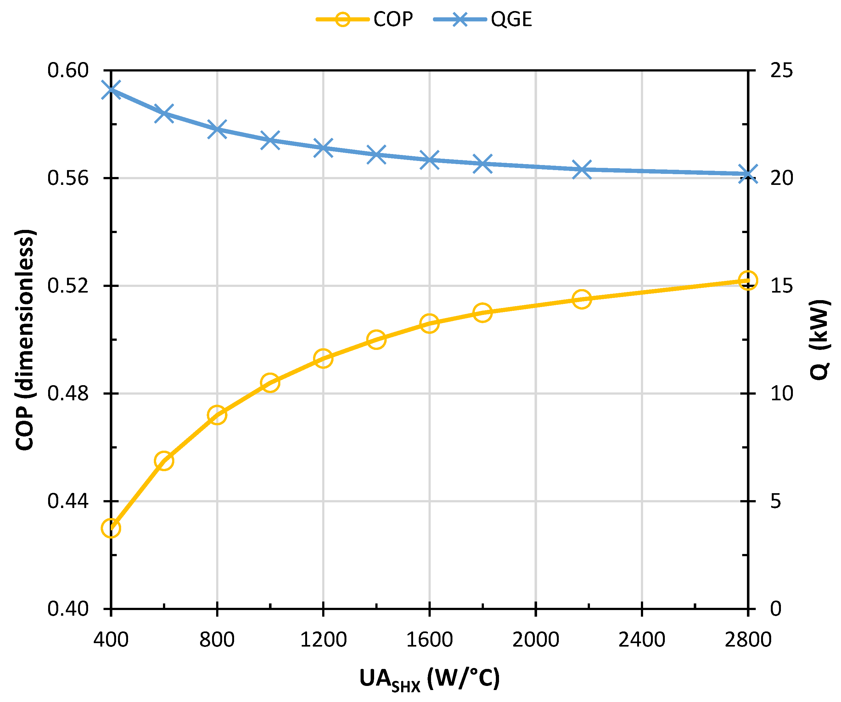 Processes 13 03790 g007 Processes 13 03790 g007