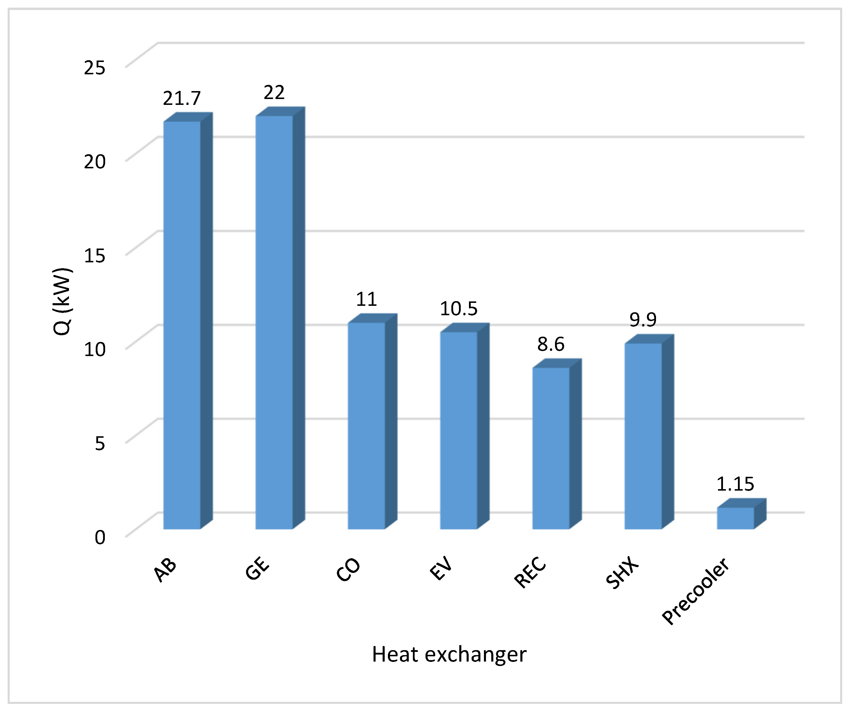 Processes 13 03790 g008 Processes 13 03790 g008